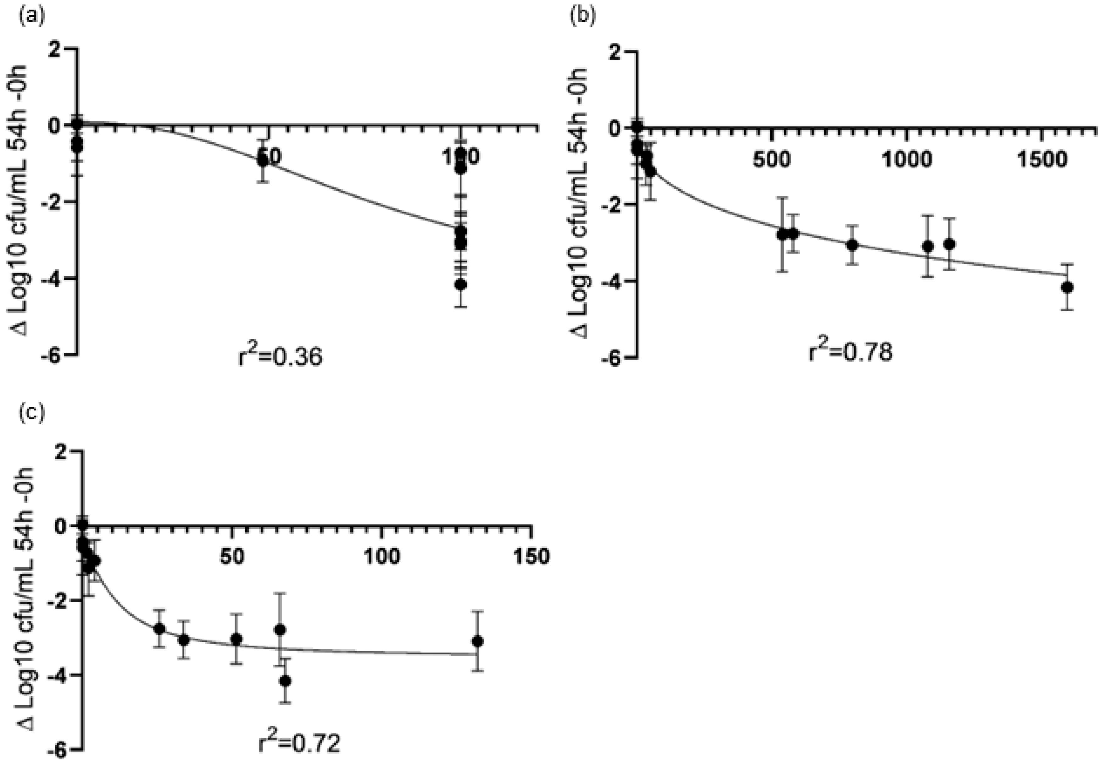 Antibiotics 13 00344 g002 Antibiotics 13 00344 g002