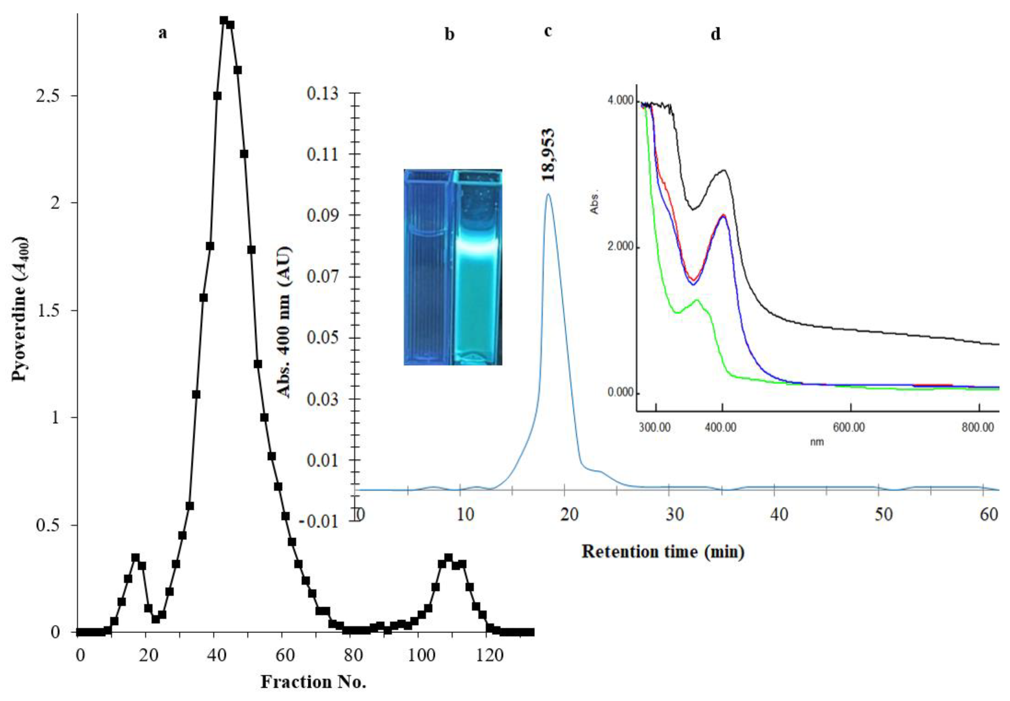 Antibiotics 13 00347 g003