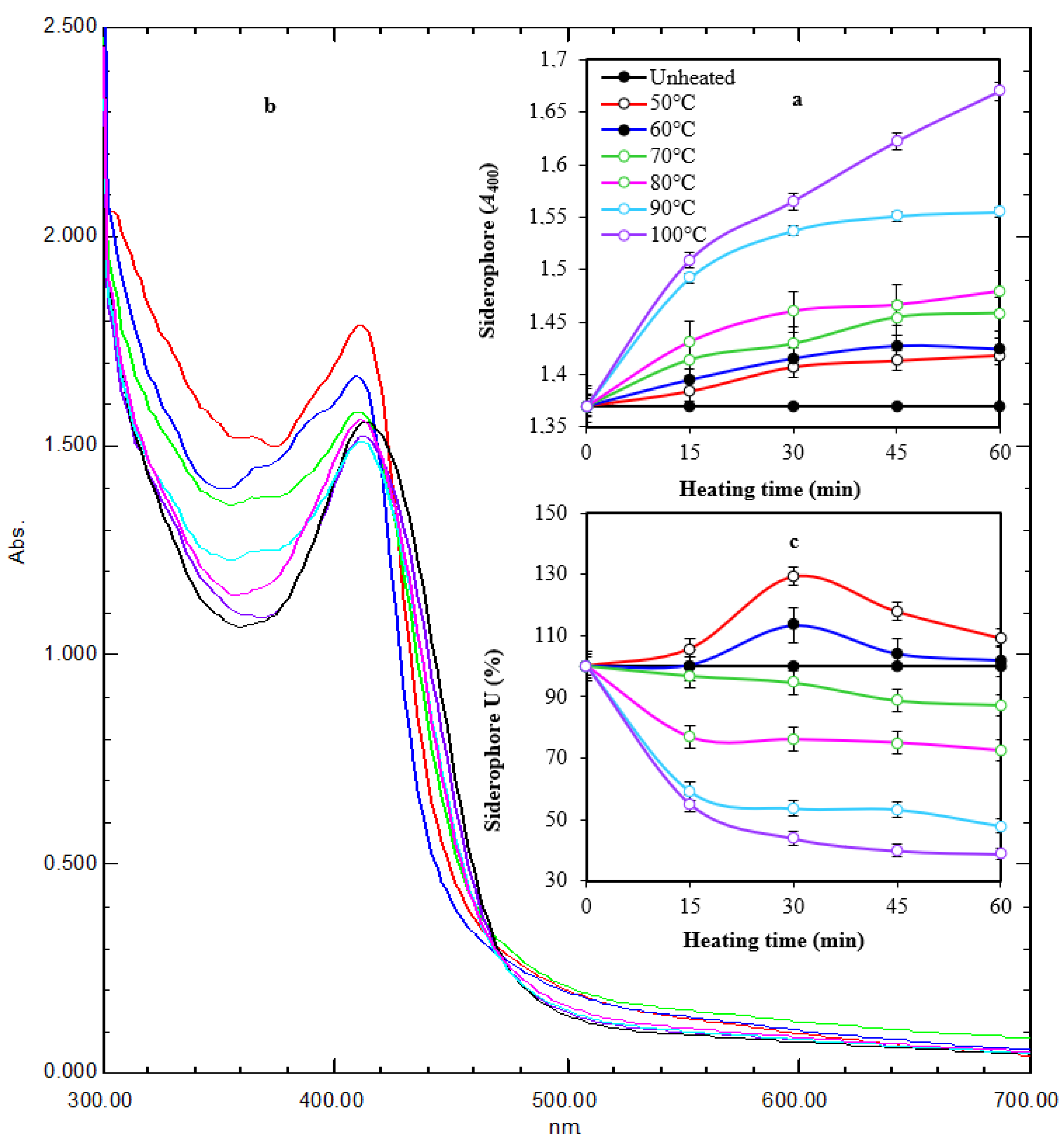 Antibiotics 13 00347 g004
