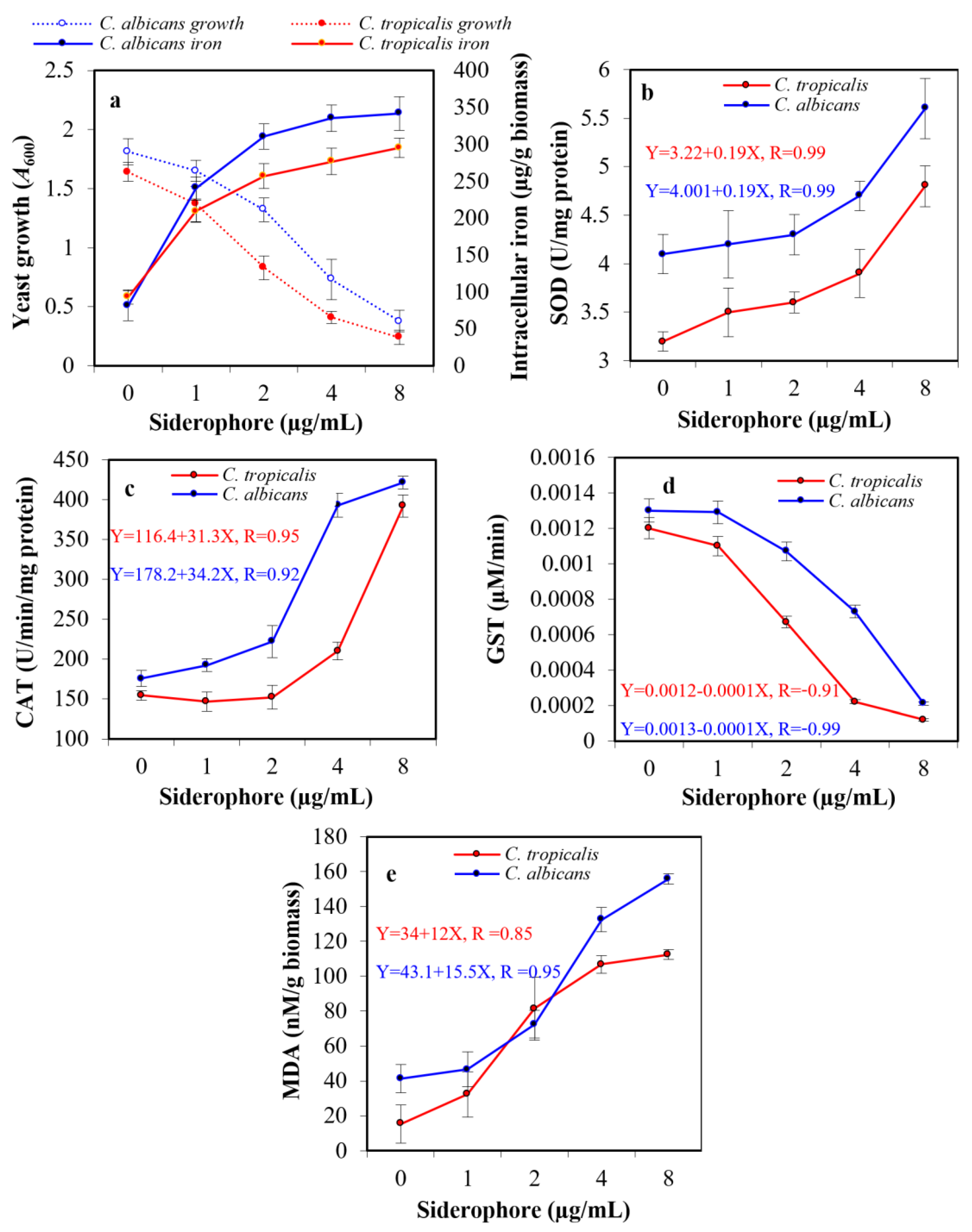 Antibiotics 13 00347 g007