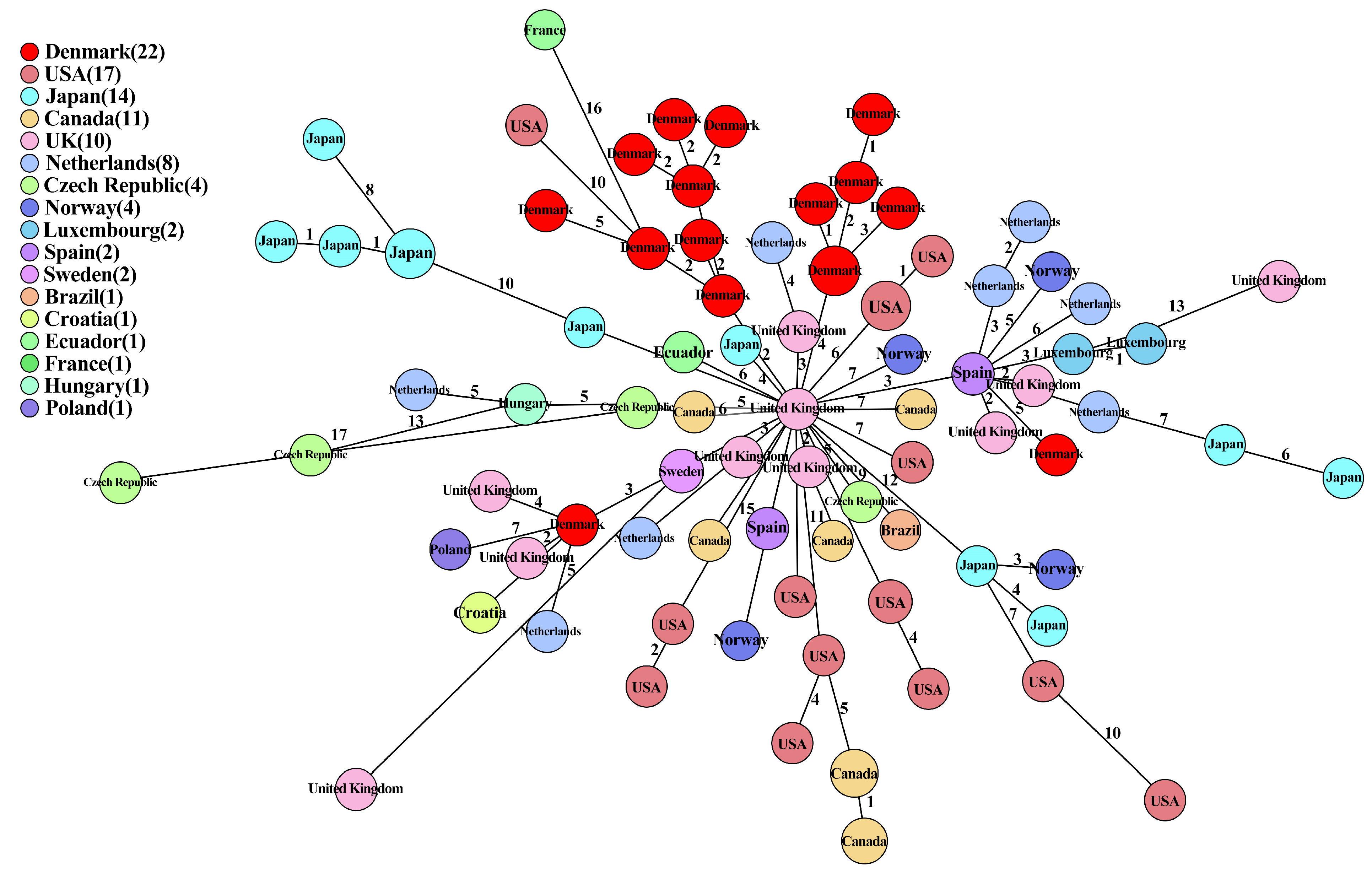 Antibiotics 13 00349 g004