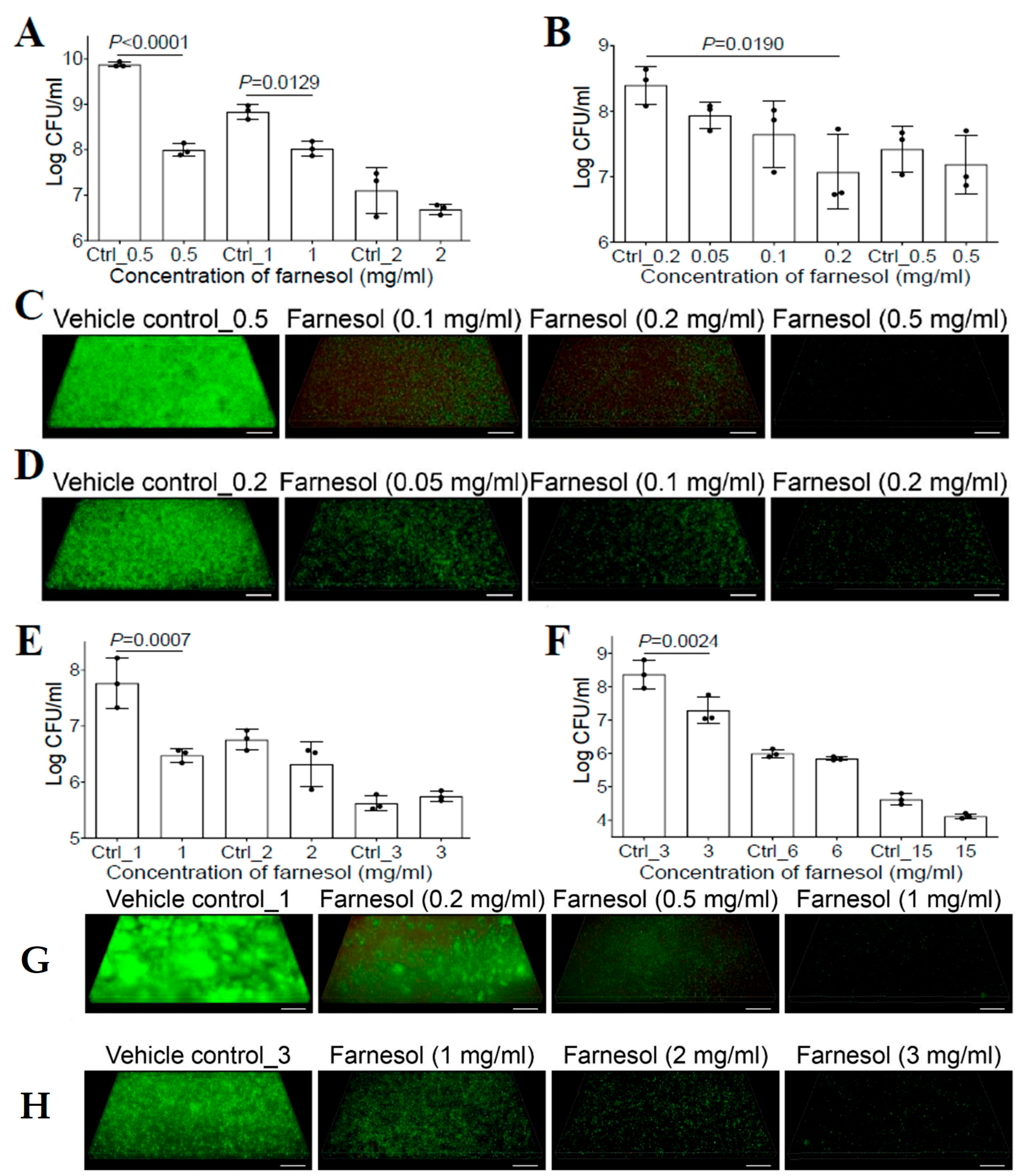 Antibiotics 13 00350 g002