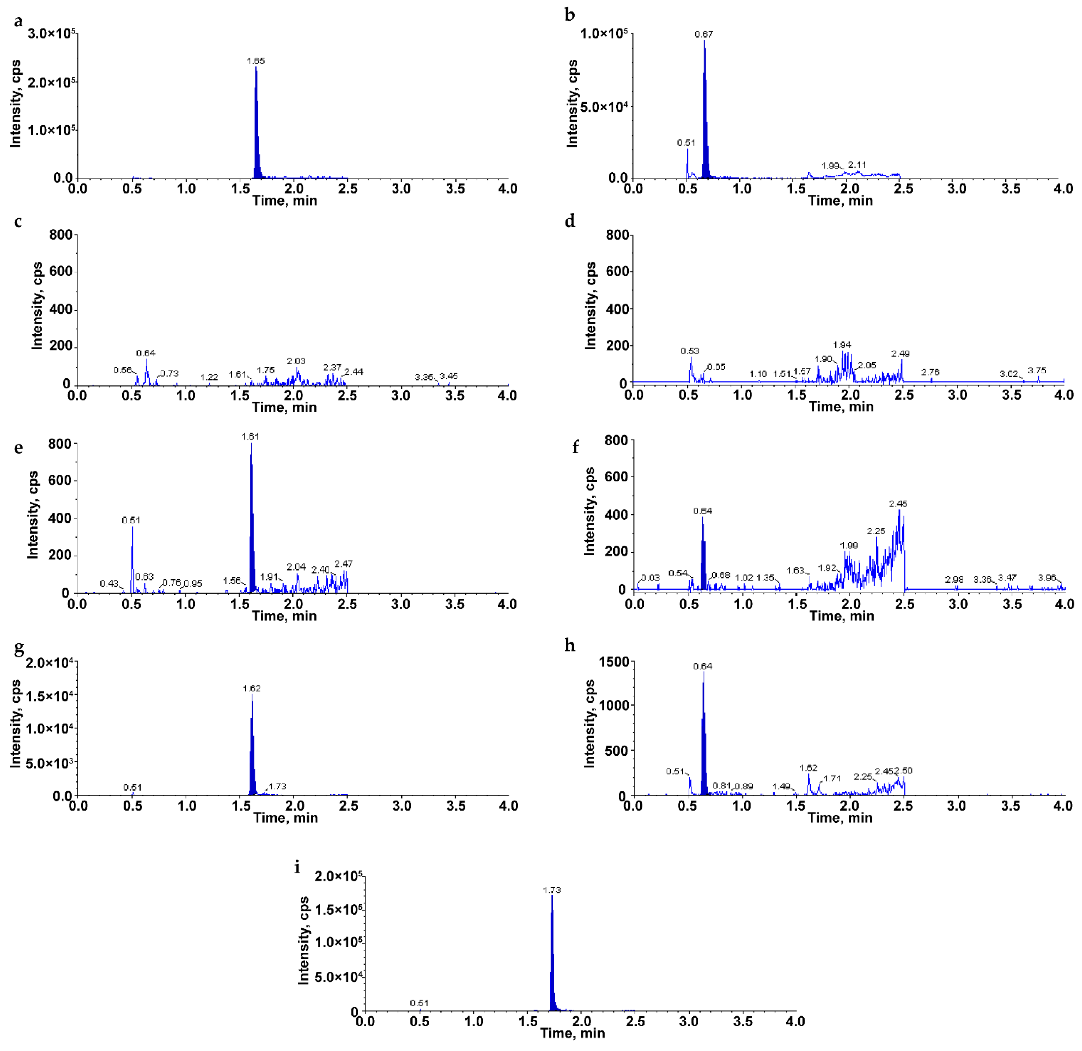 Antibiotics 13 00354 g002