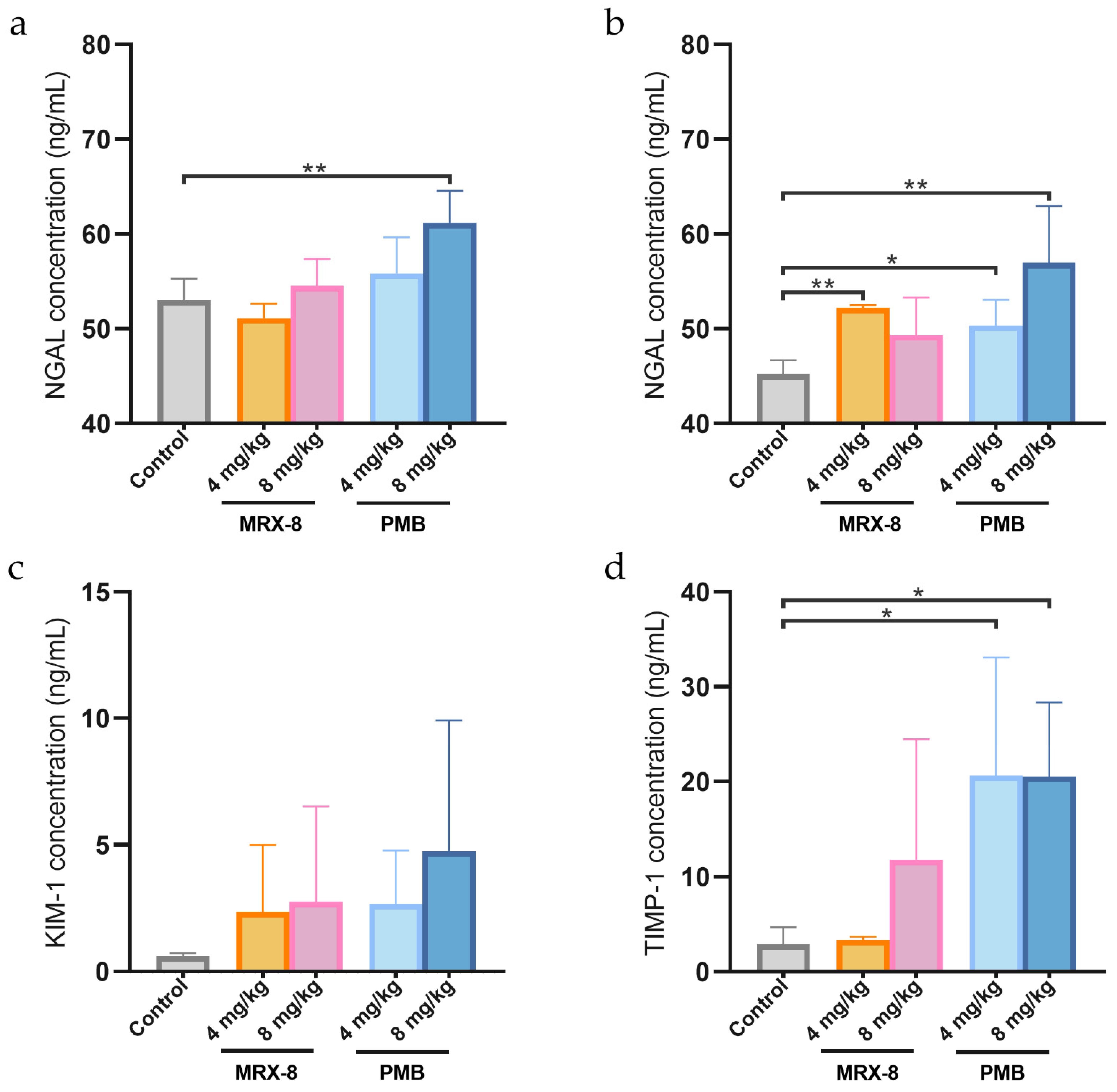 Antibiotics 13 00354 g005