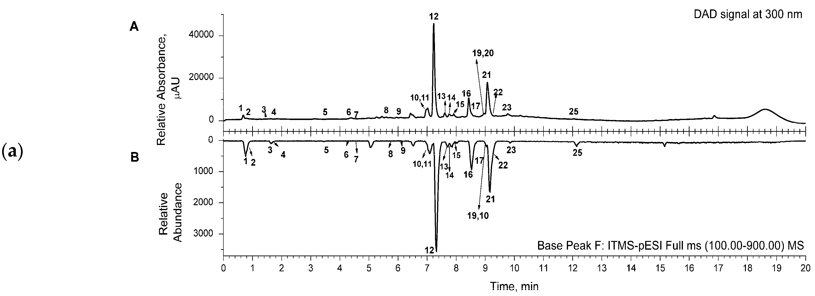 Antibiotics 13 00358 g001a