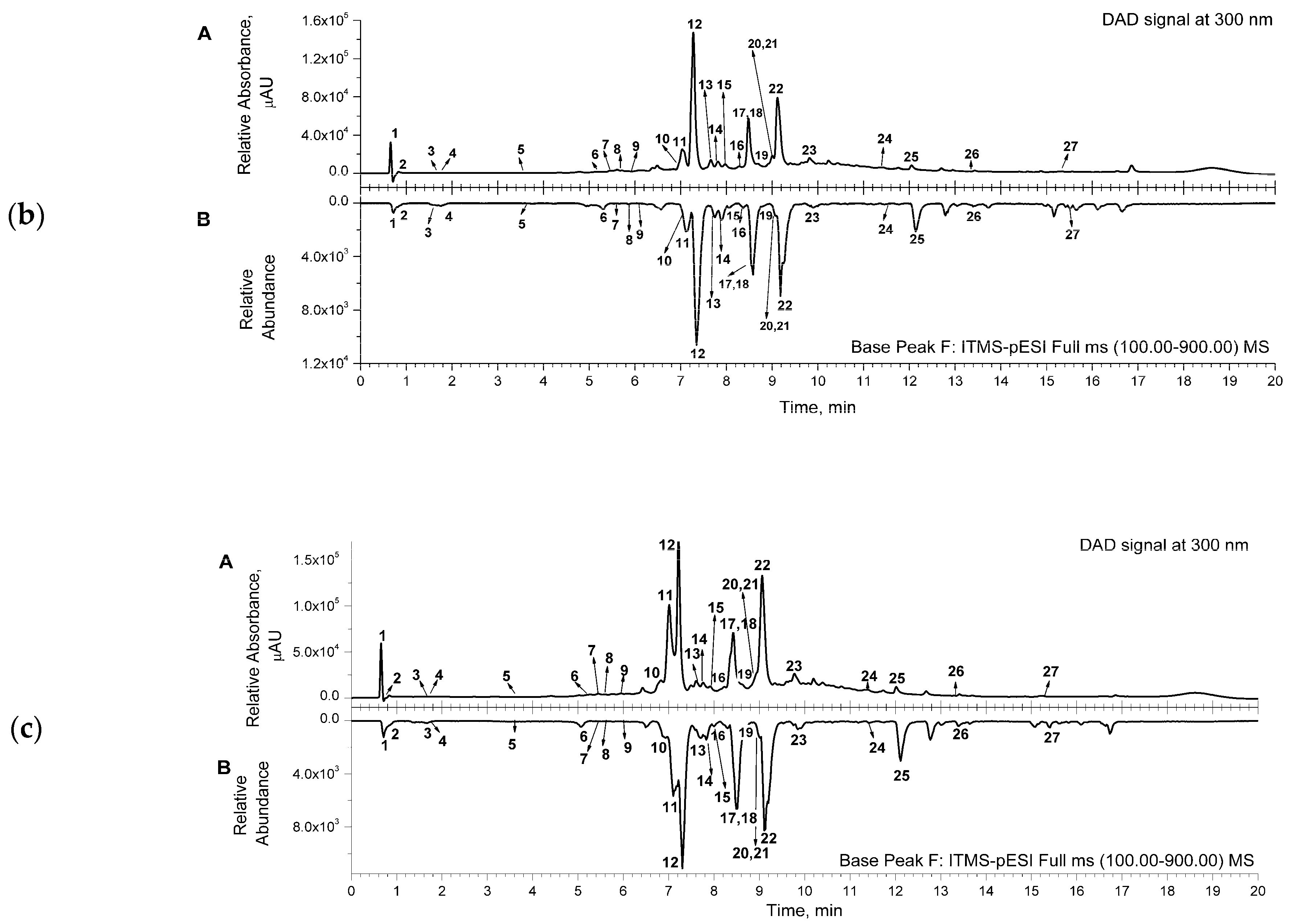 Antibiotics 13 00358 g001b