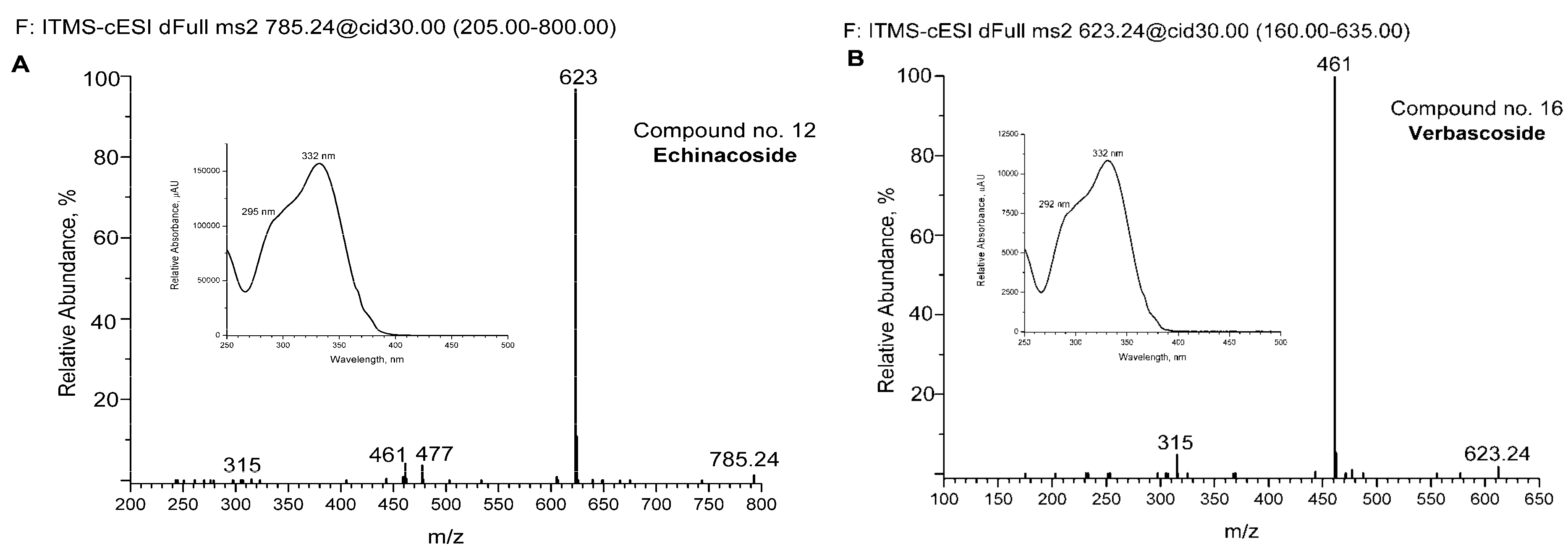 Antibiotics 13 00358 g002a