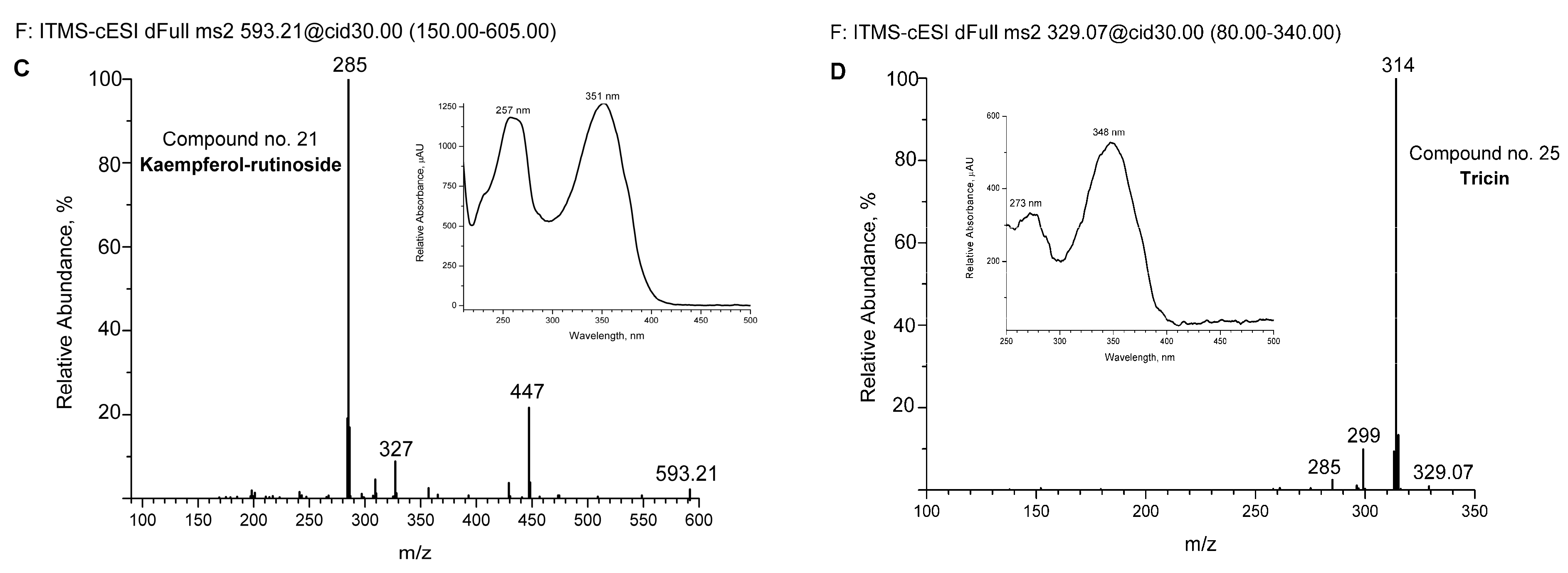 Antibiotics 13 00358 g002b