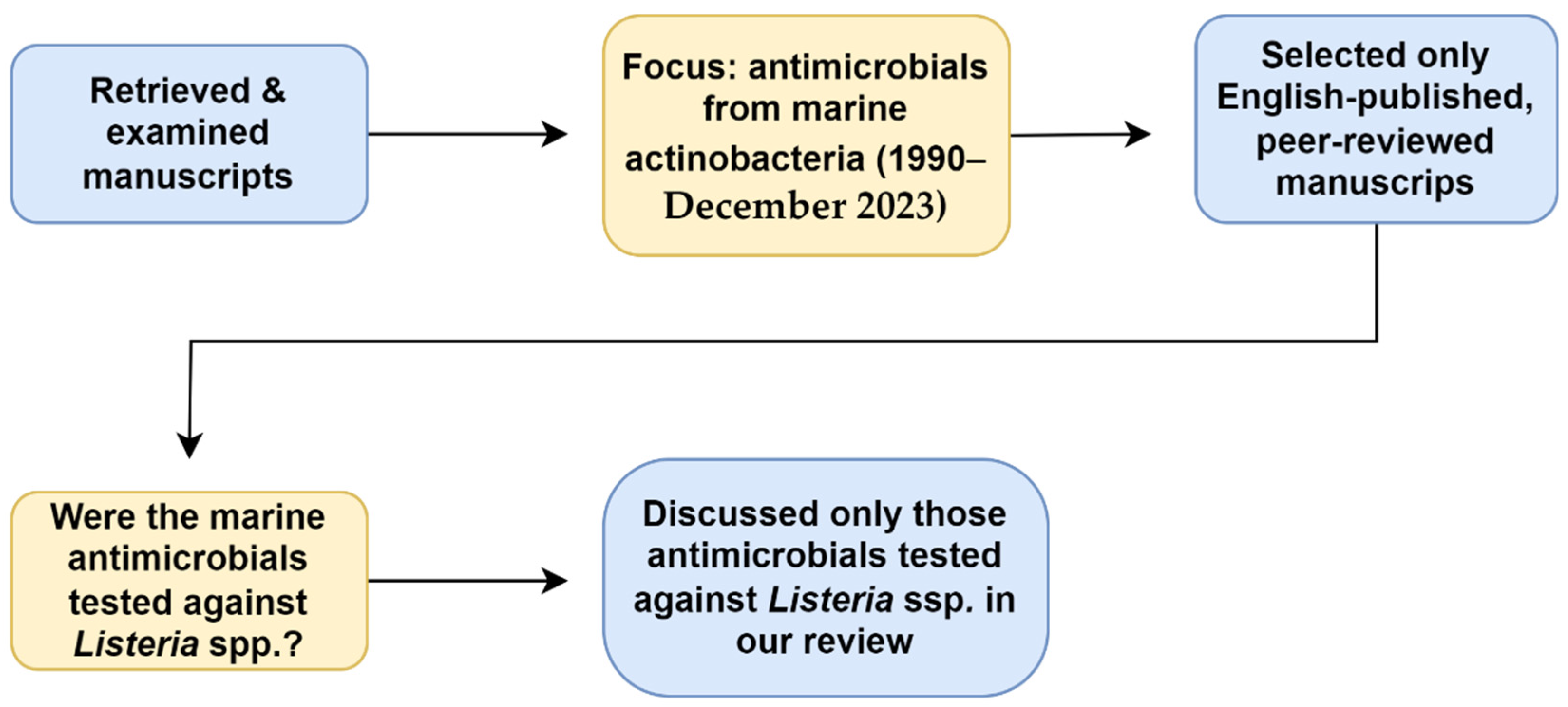 Antibiotics 13 00362 g001