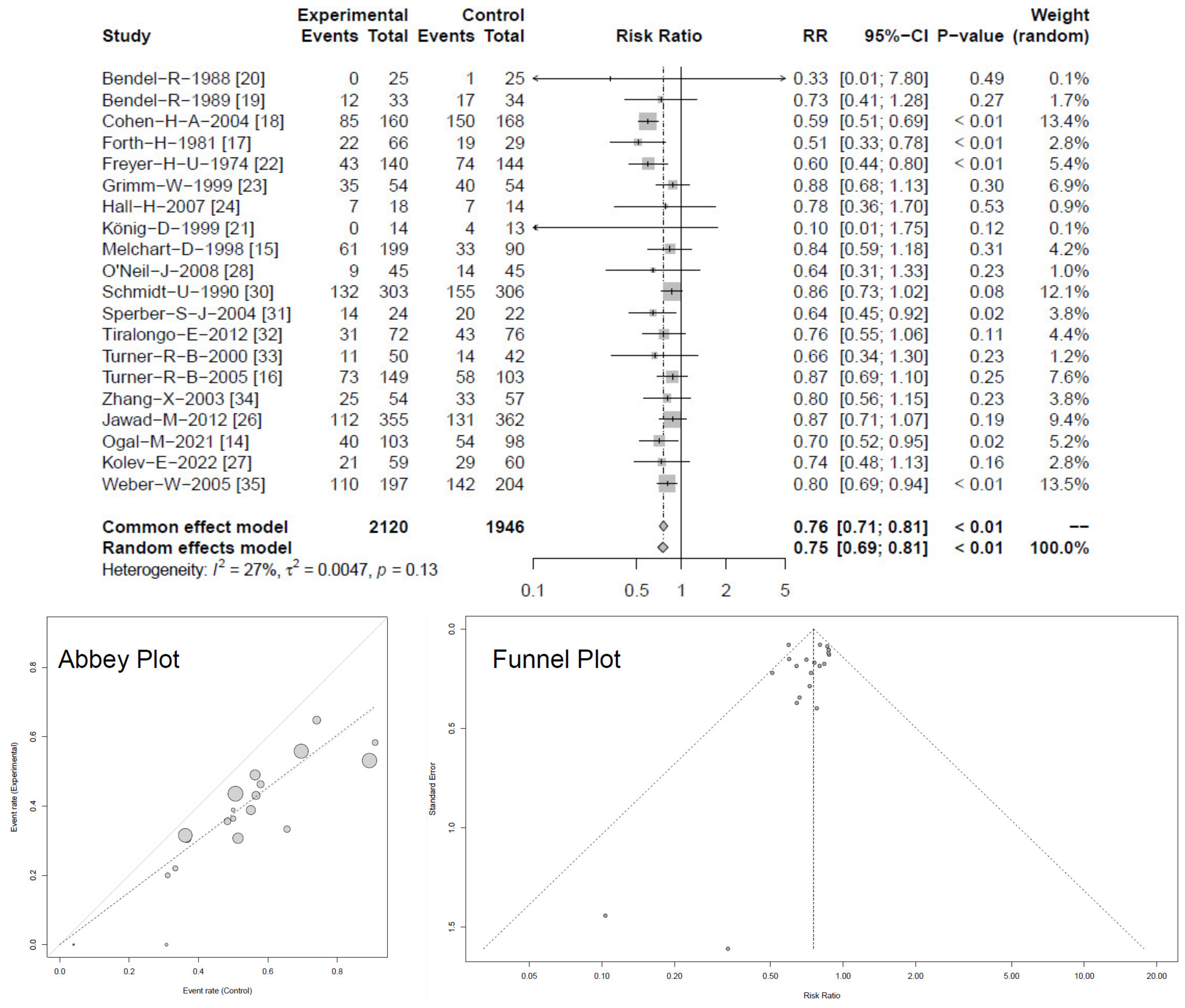 Antibiotics 13 00364 g003