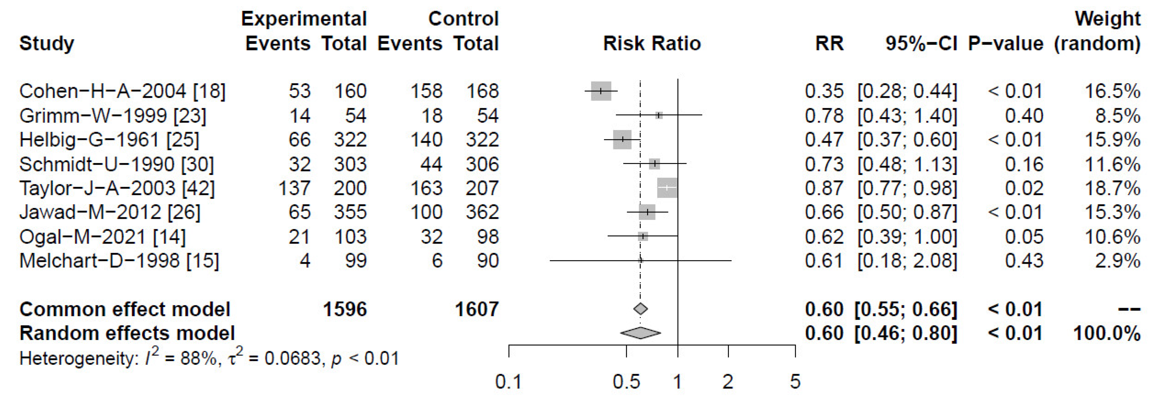 Antibiotics 13 00364 g004