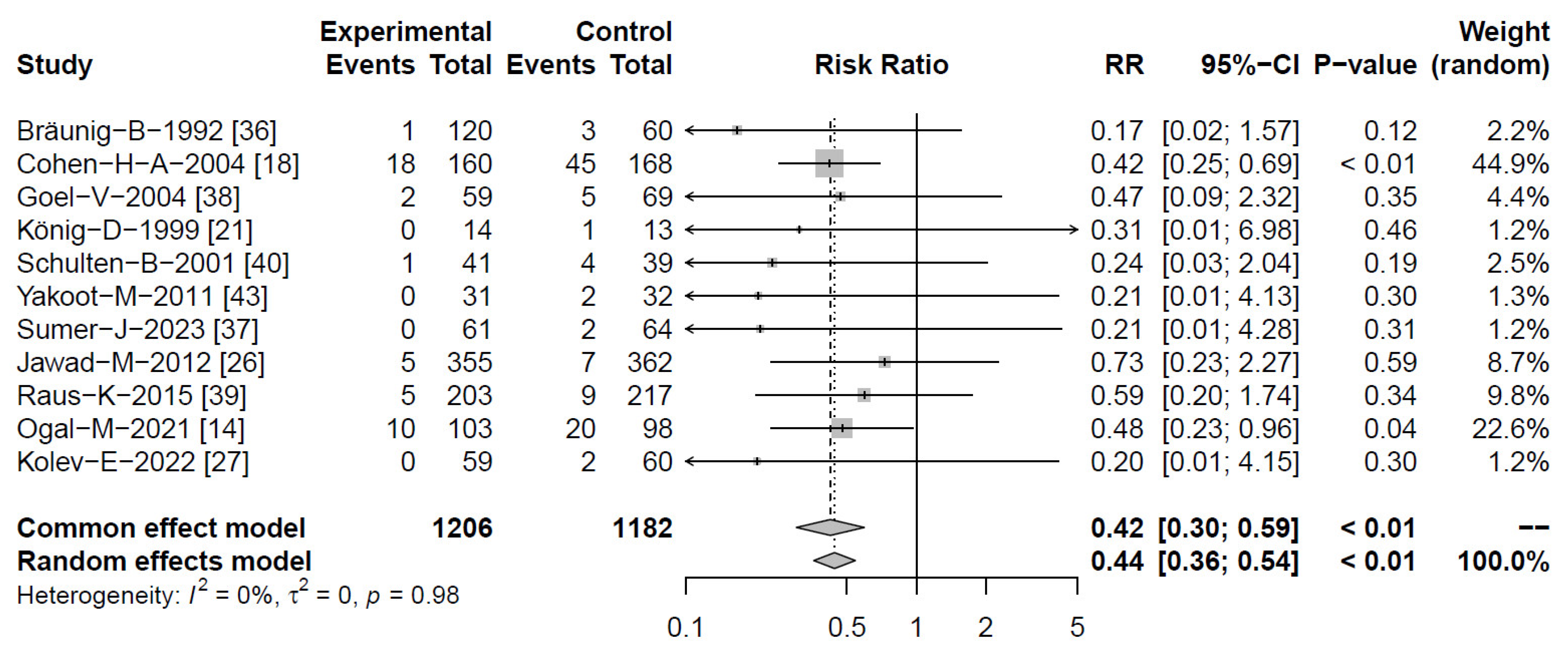 Antibiotics 13 00364 g005