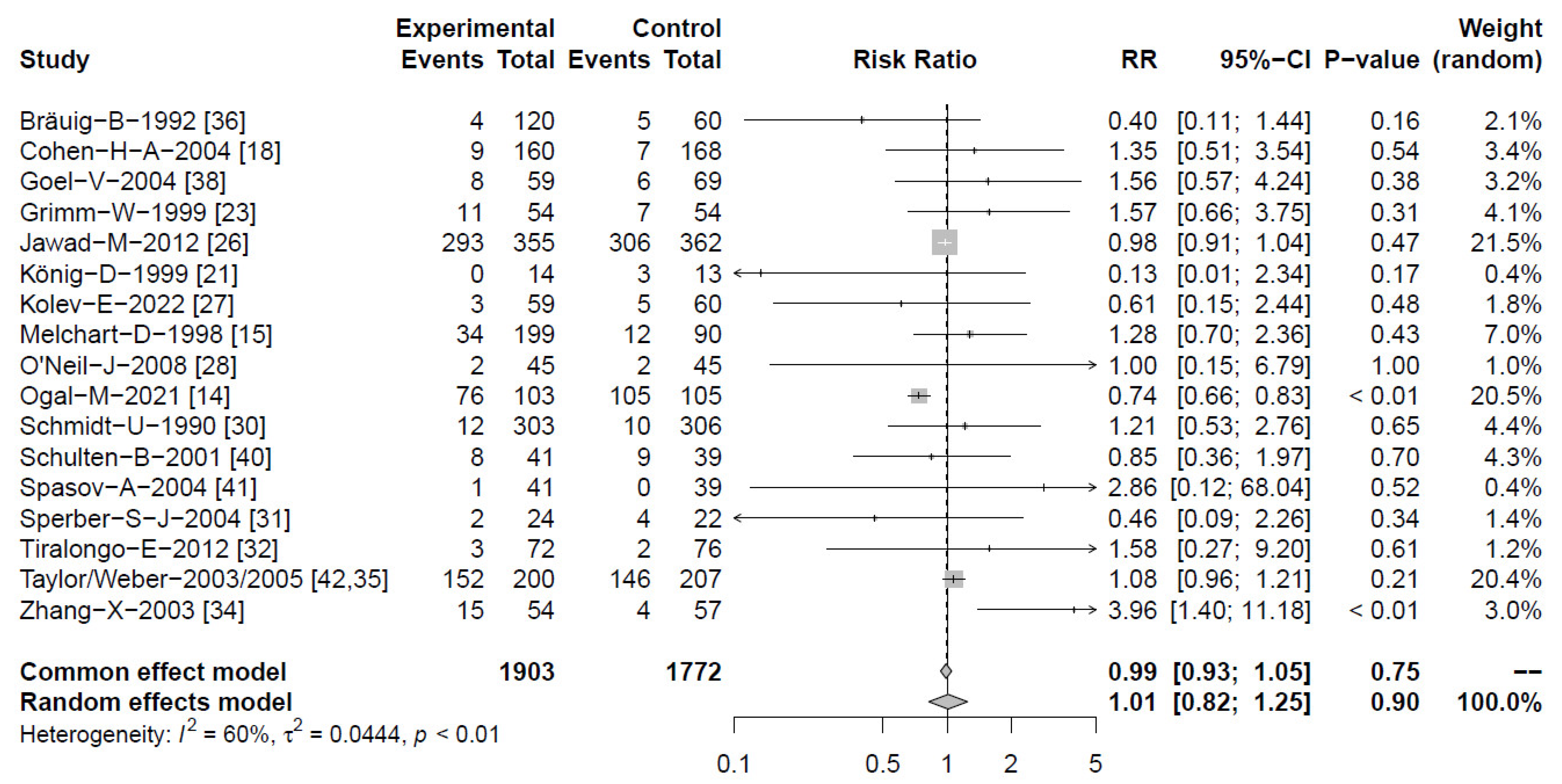 Antibiotics 13 00364 g007