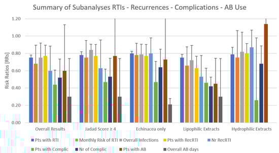 Antibiotics 13 00364 g0a1