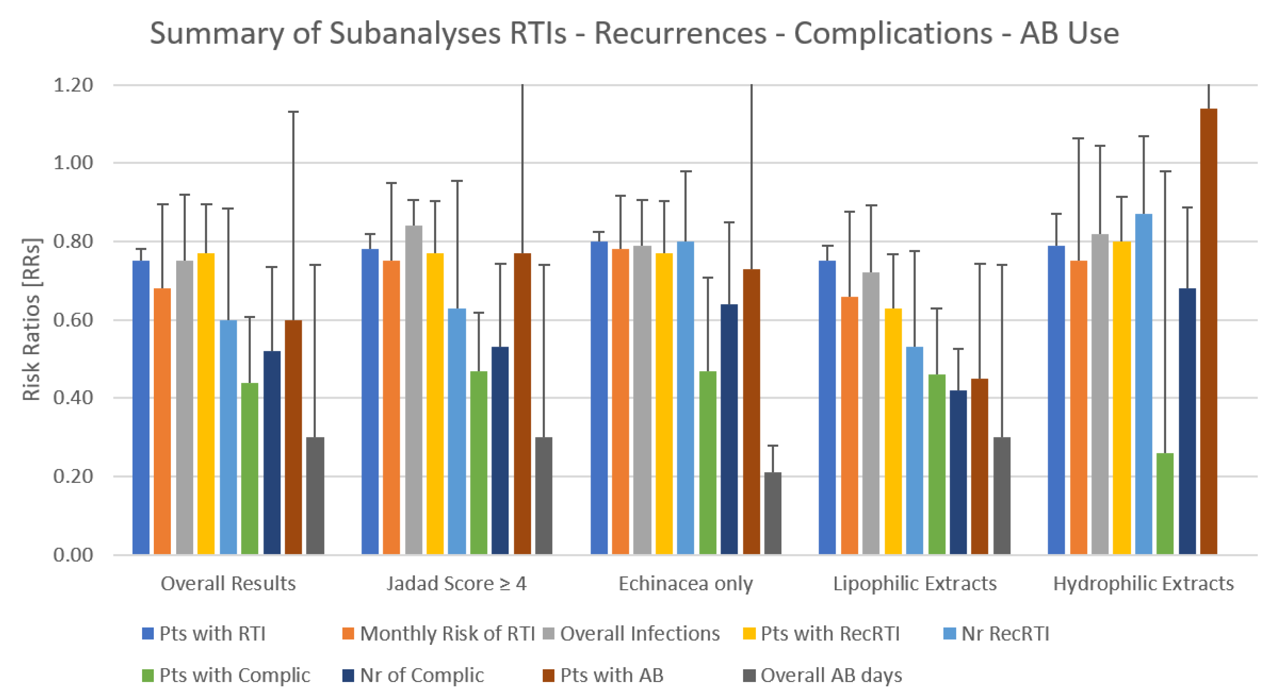 Antibiotics 13 00364 g0a1
