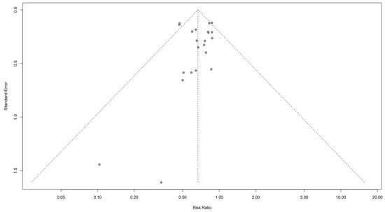 Antibiotics 13 00364 g0a2