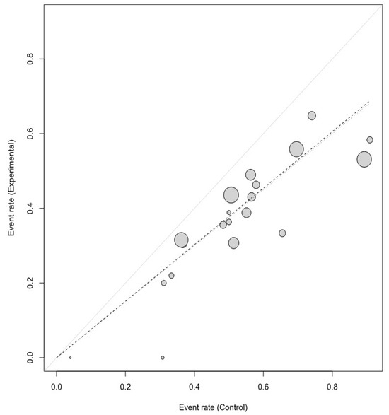 Antibiotics 13 00364 g0a5