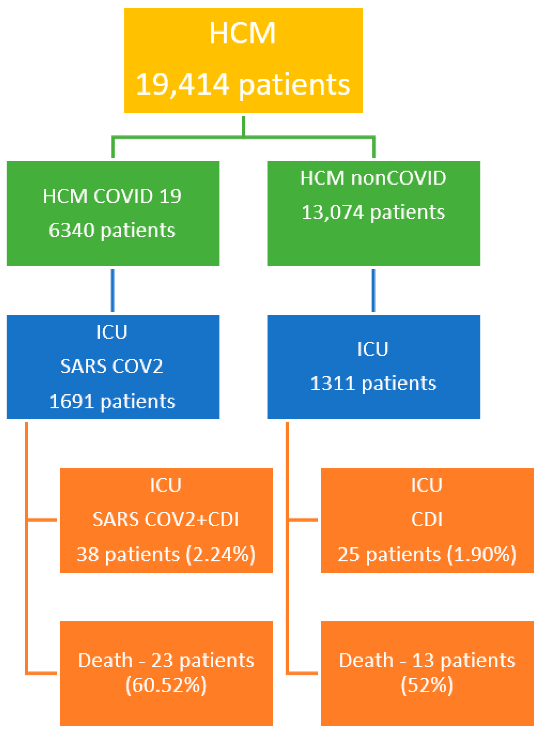 Antibiotics 13 00367 g001