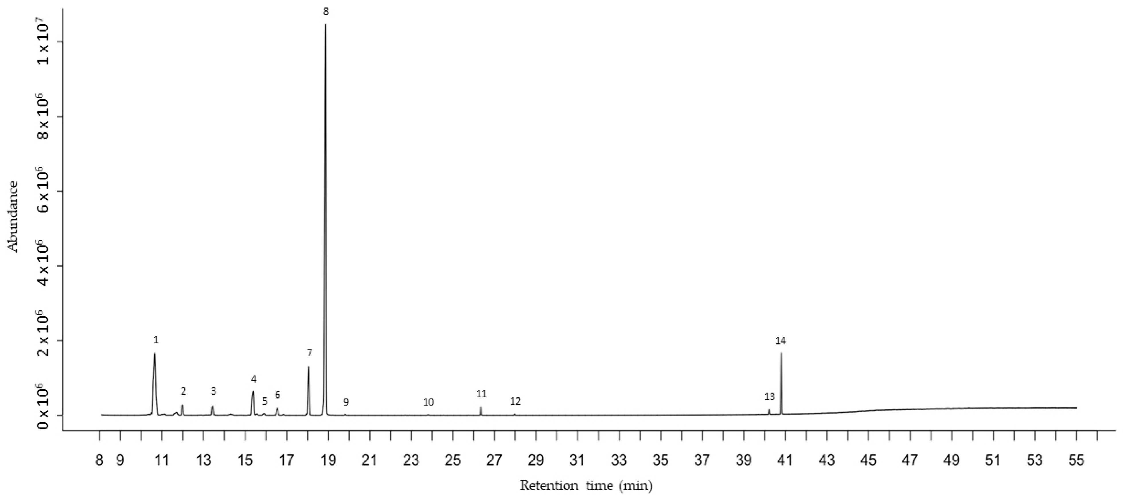 Antibiotics 13 00371 g001