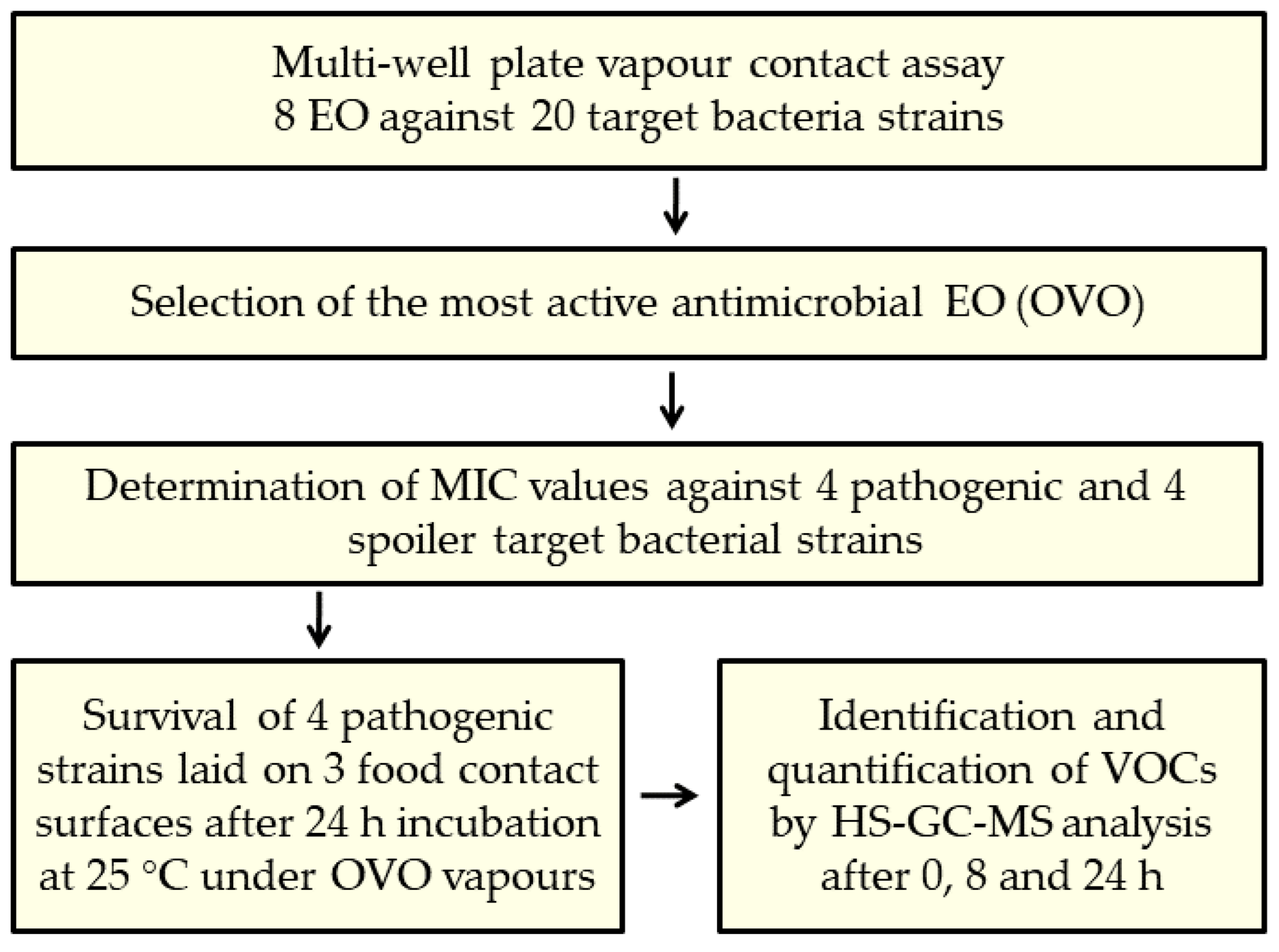 Antibiotics 13 00371 g002