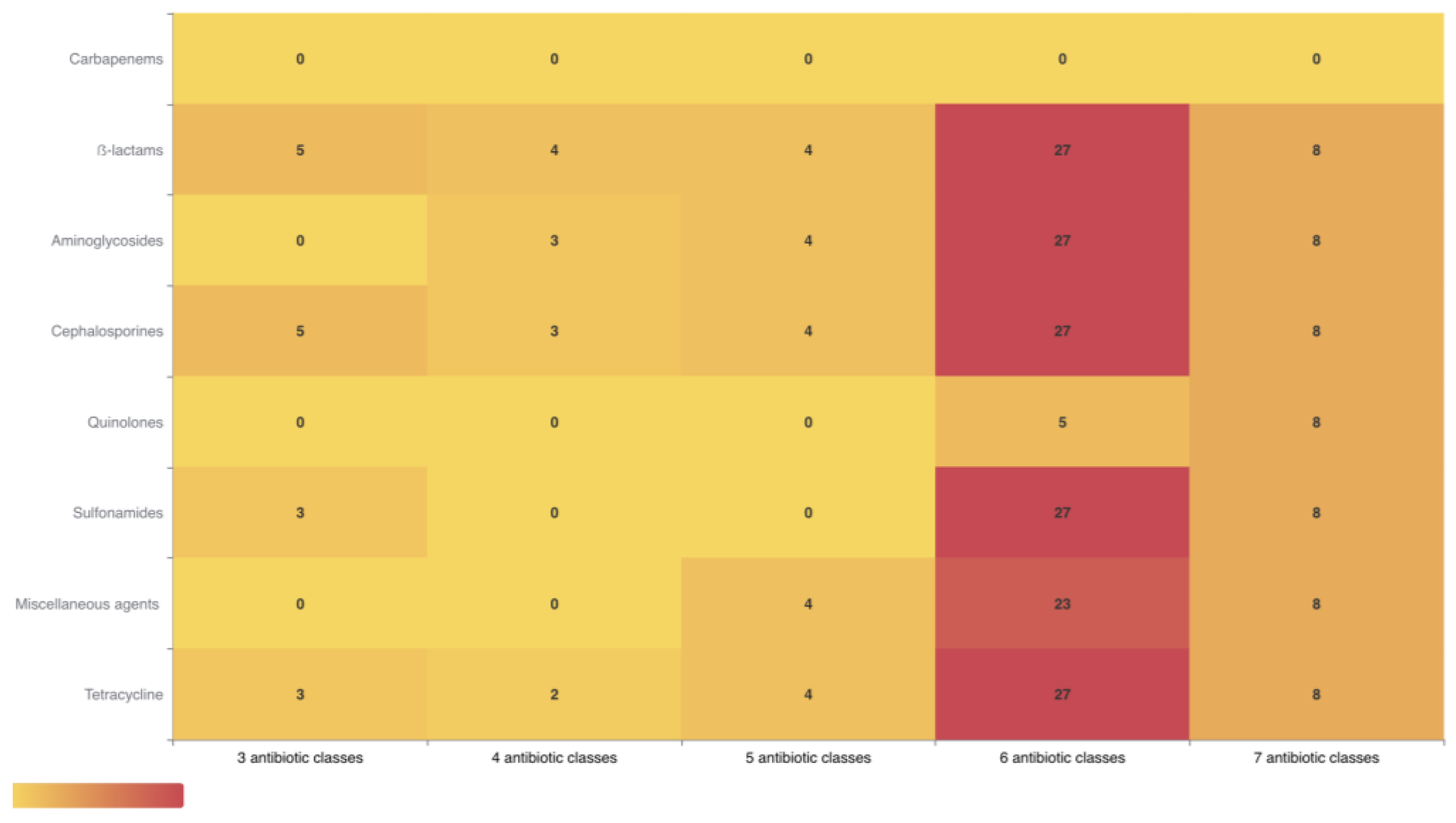Antibiotics 13 00376 g001