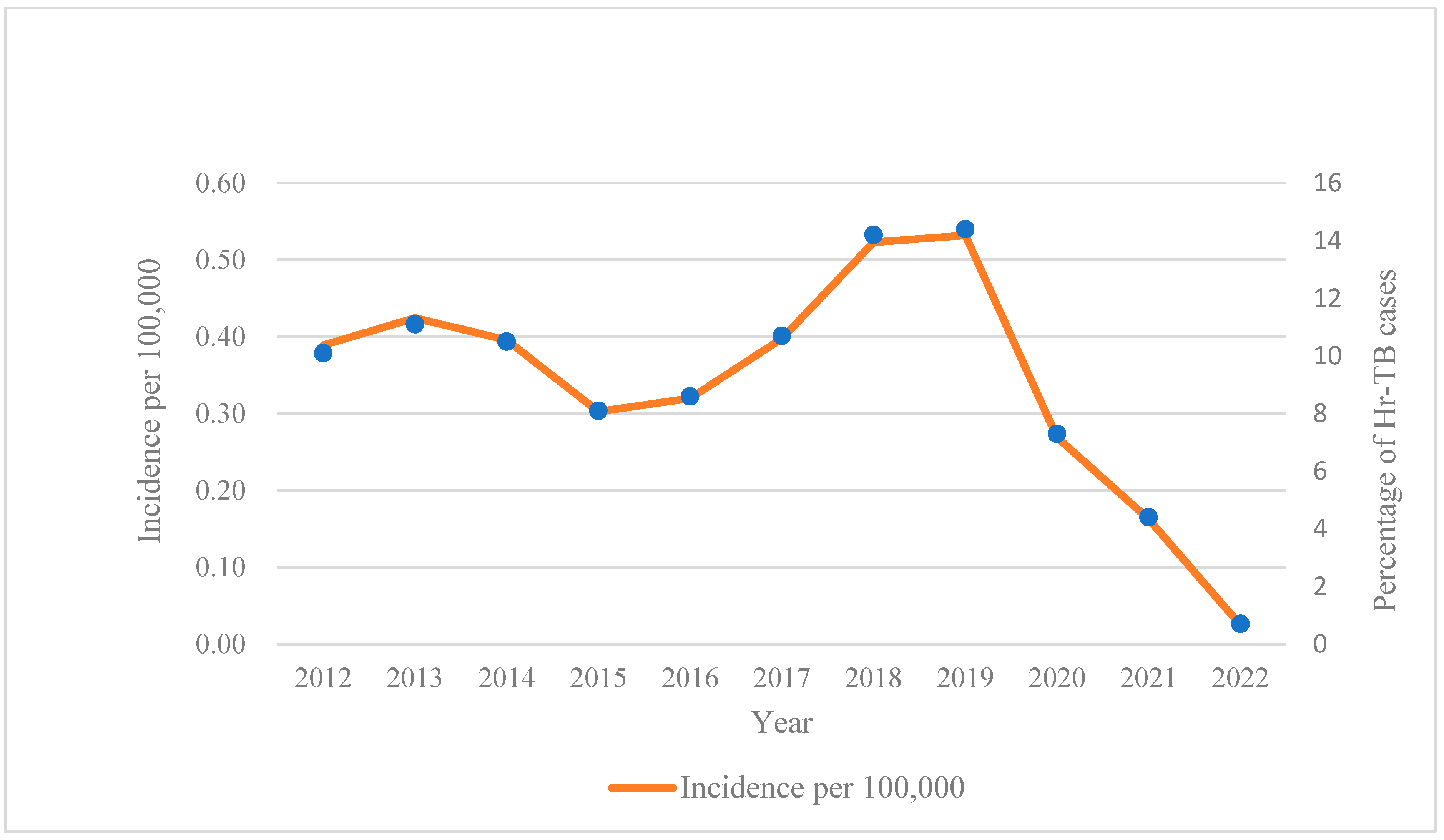 Antibiotics 13 00378 g001