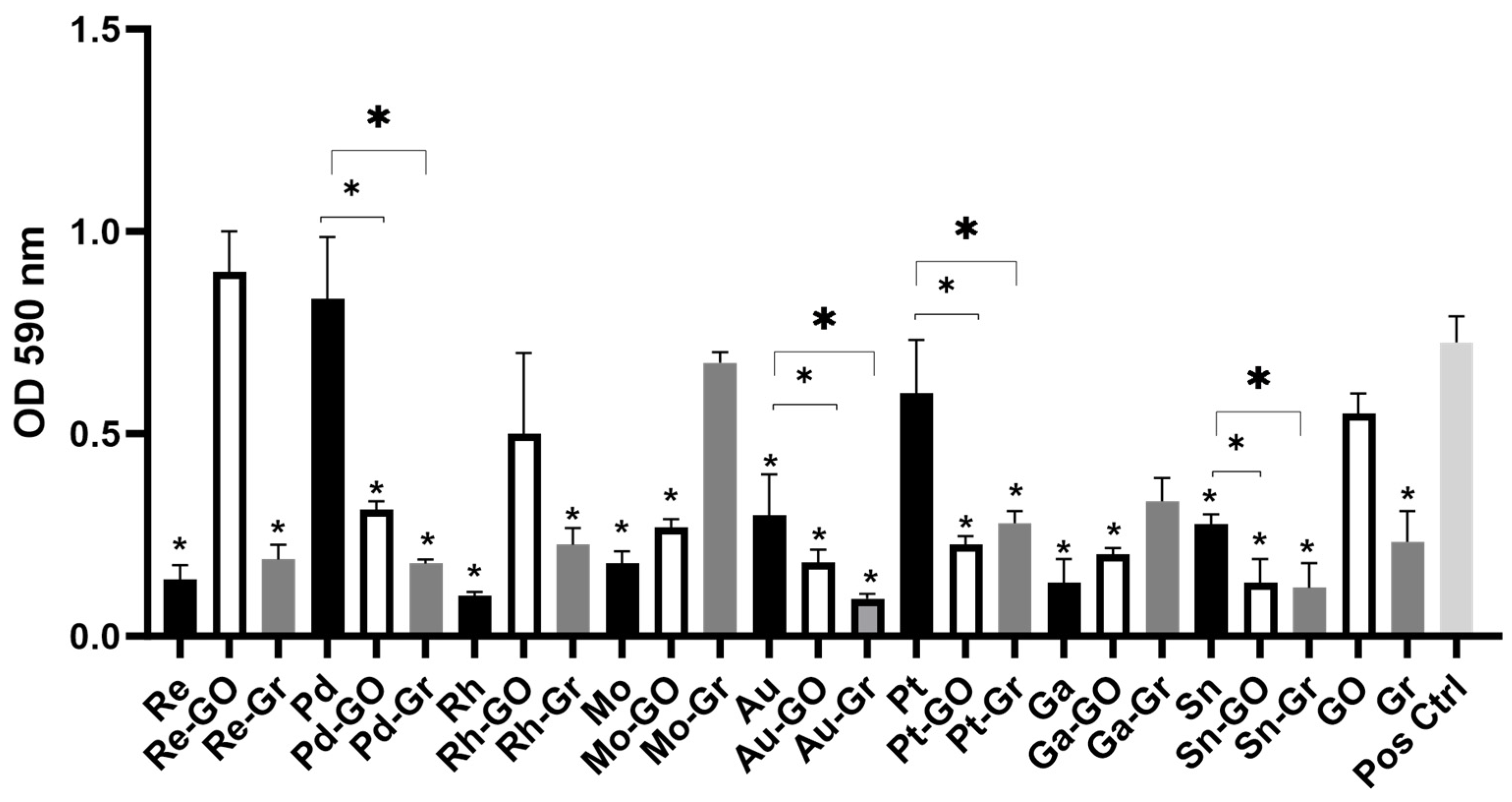 Antibiotics 13 00381 g001