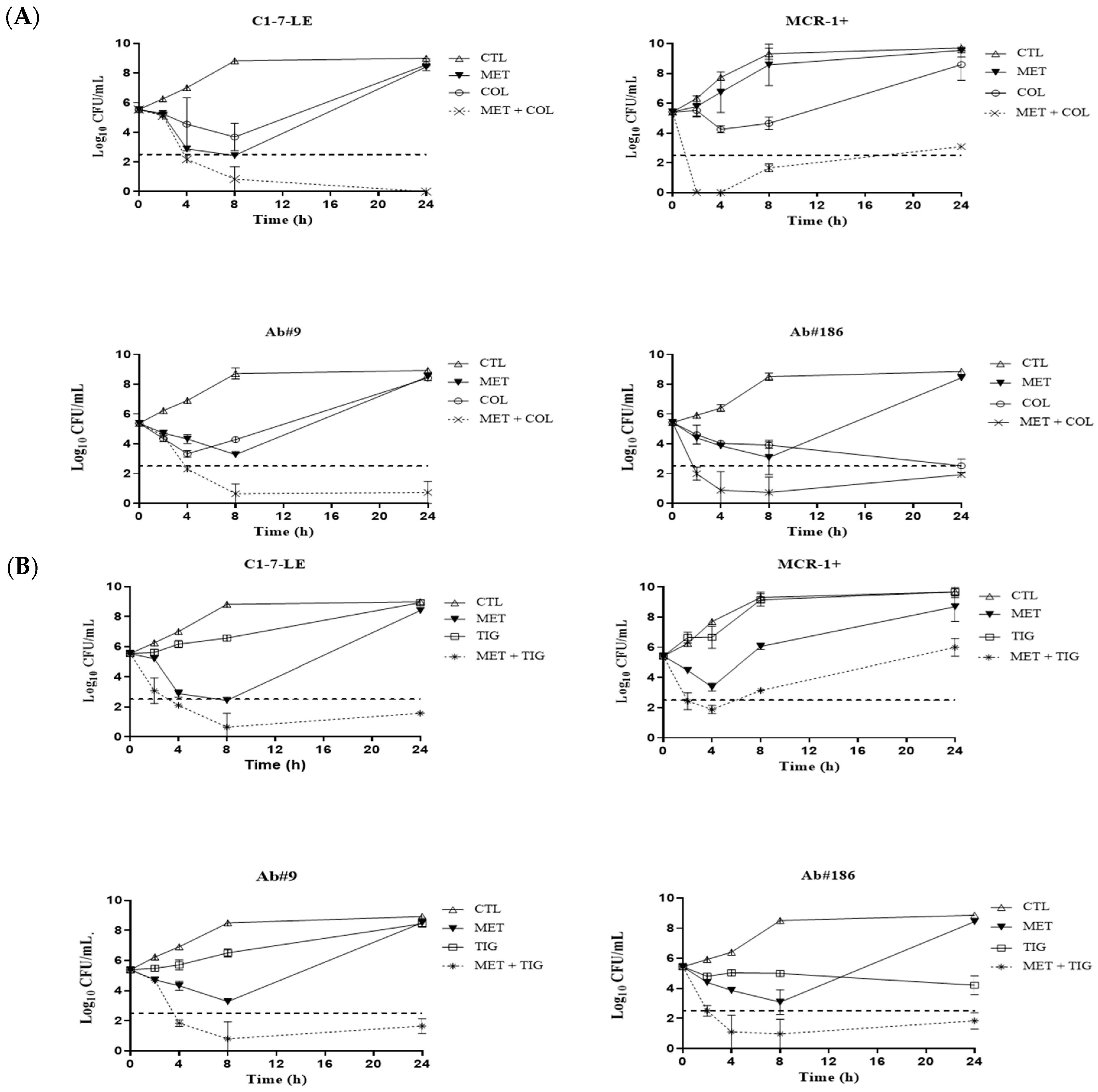 Antibiotics 13 00386 g001