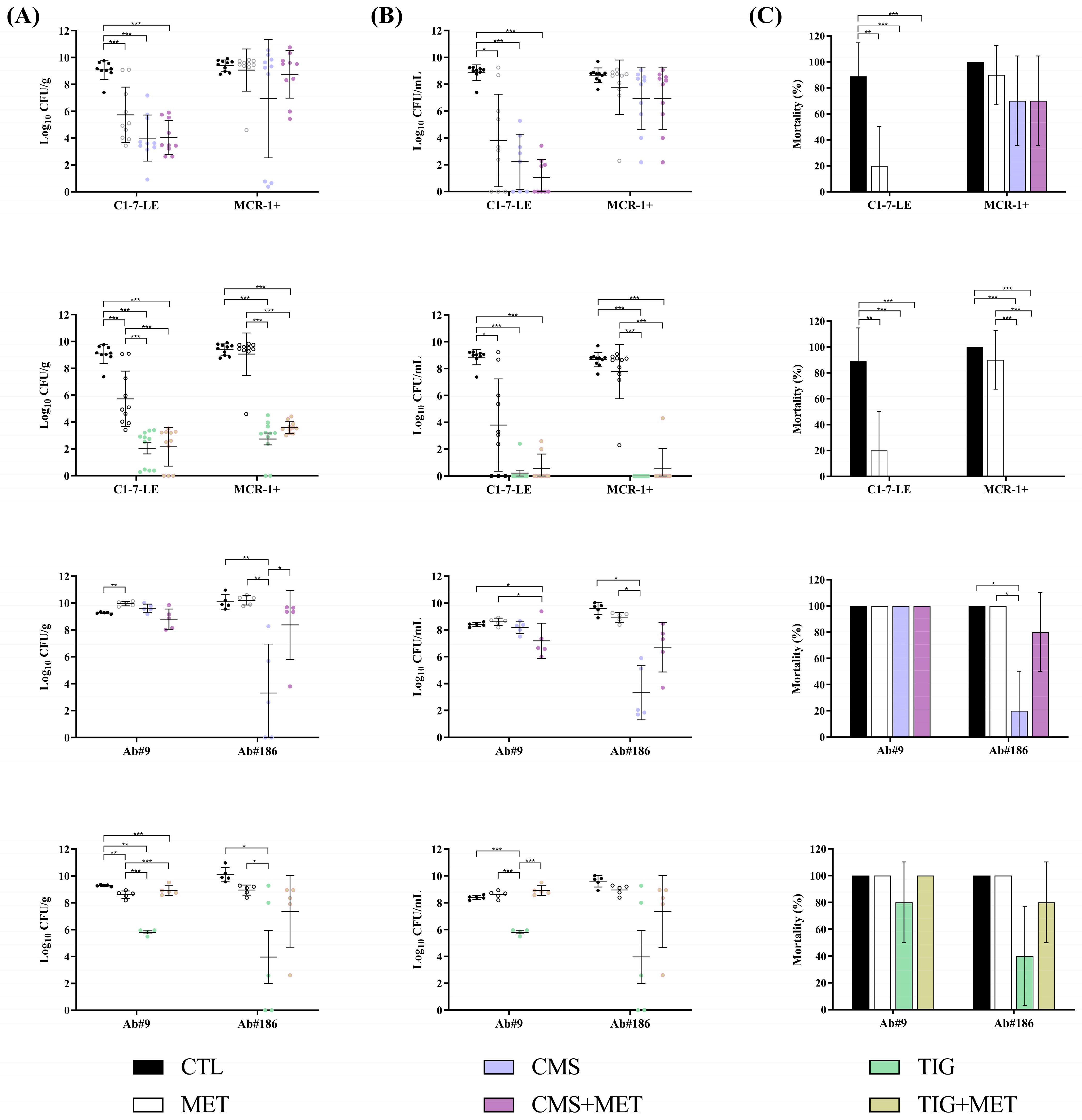 Antibiotics 13 00386 g003