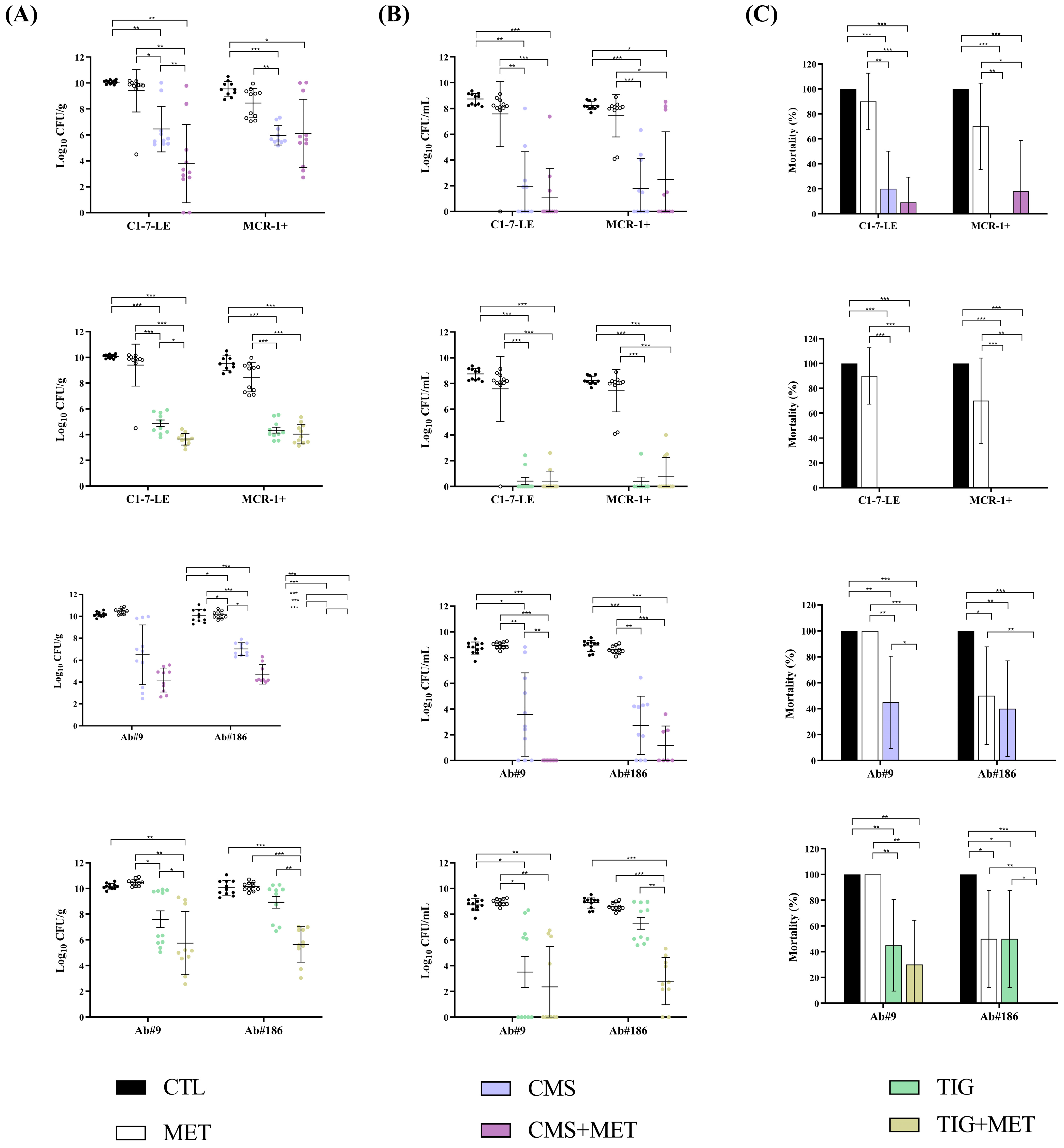 Antibiotics 13 00386 g004