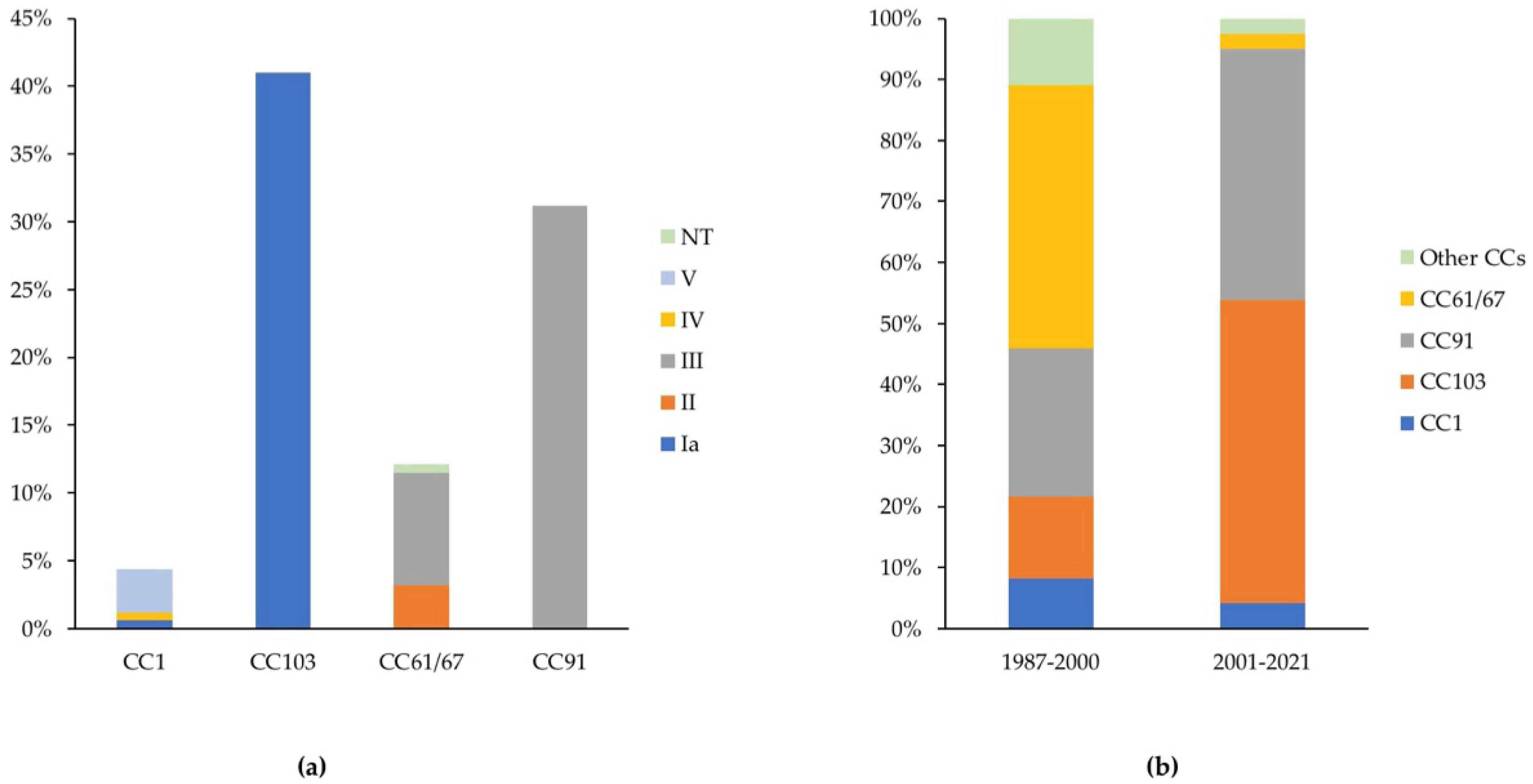 Antibiotics 13 00389 g002