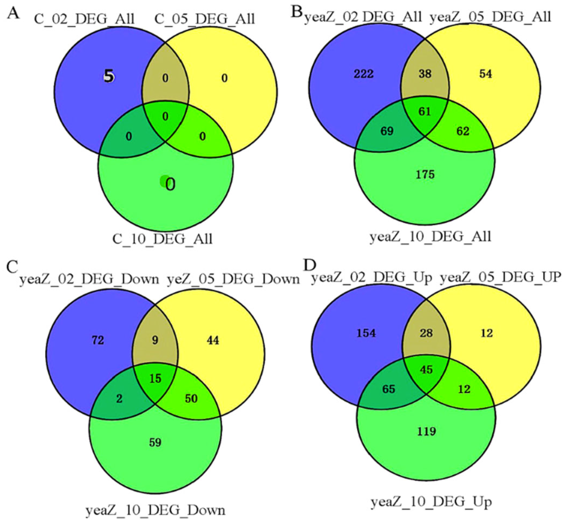 Antibiotics 13 00393 g003