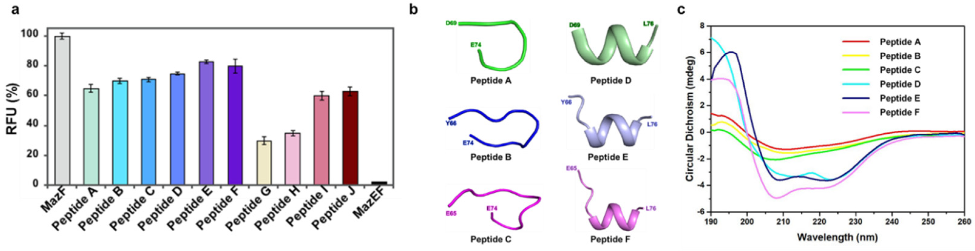 Antibiotics 13 00398 g003