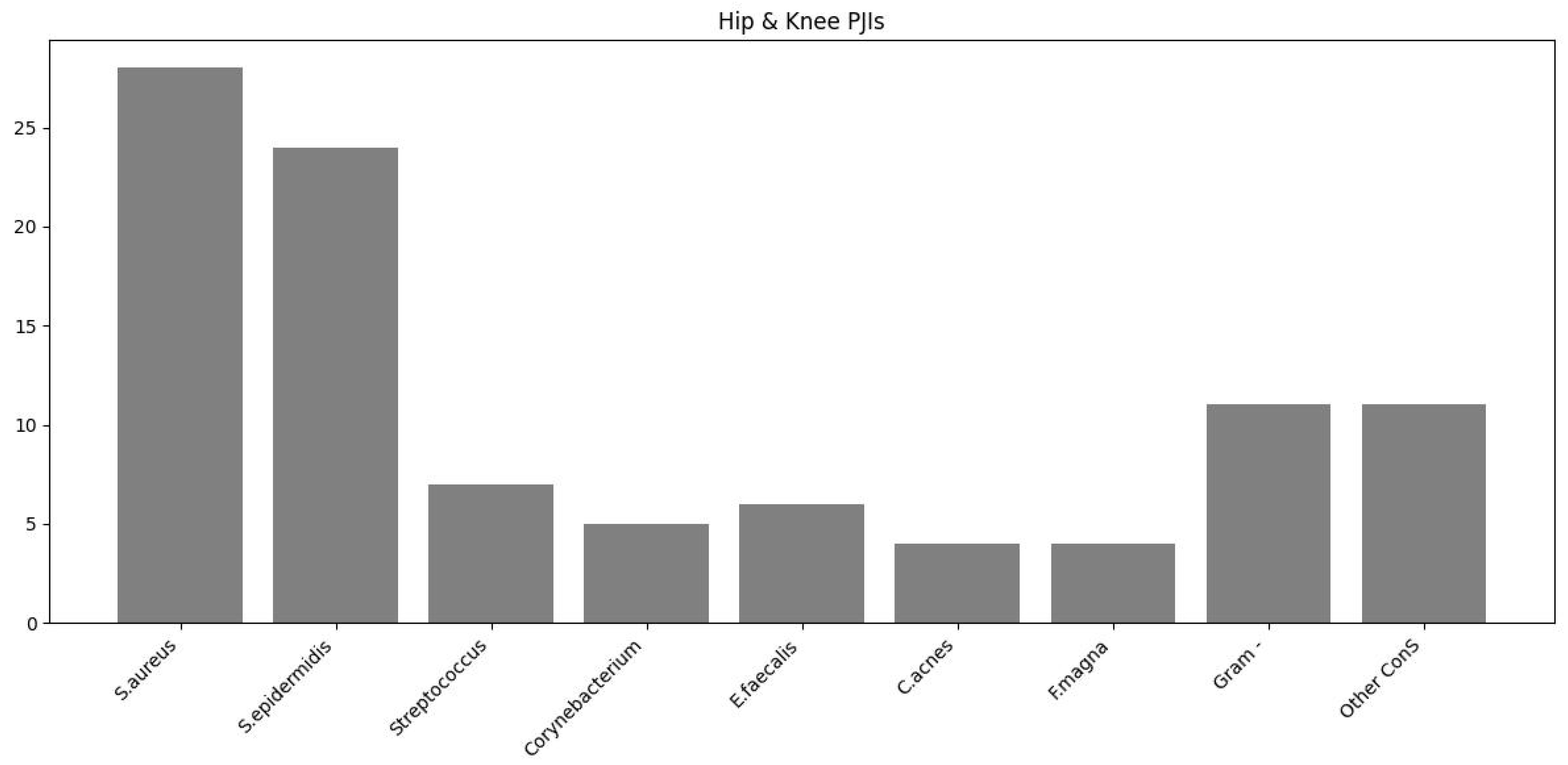 Antibiotics 13 00399 g001