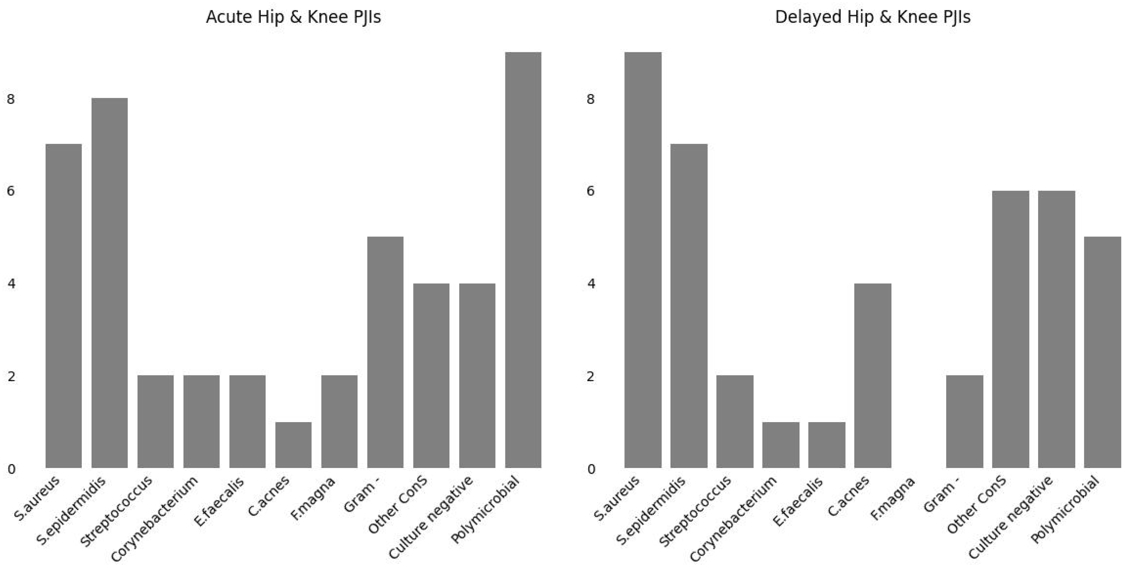 Antibiotics 13 00399 g003