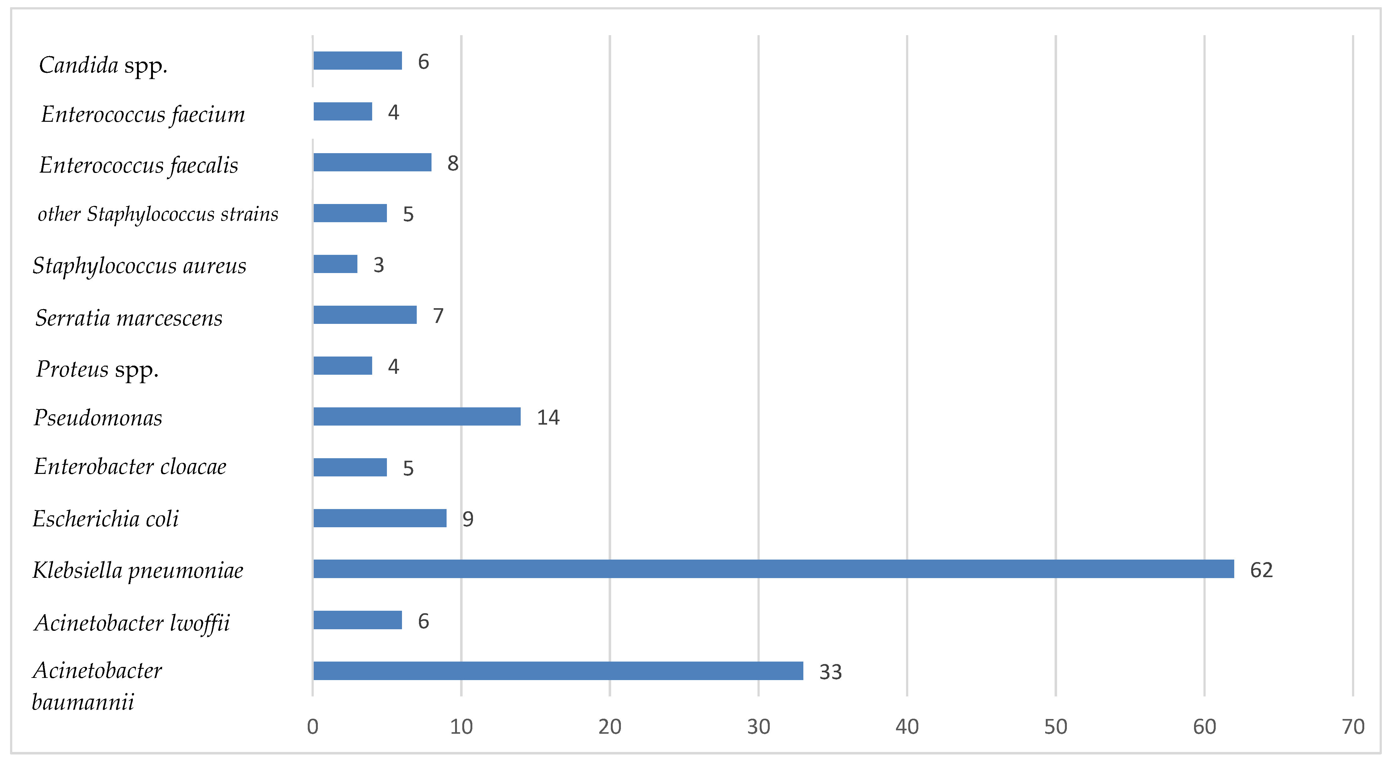 Antibiotics 13 00400 g001