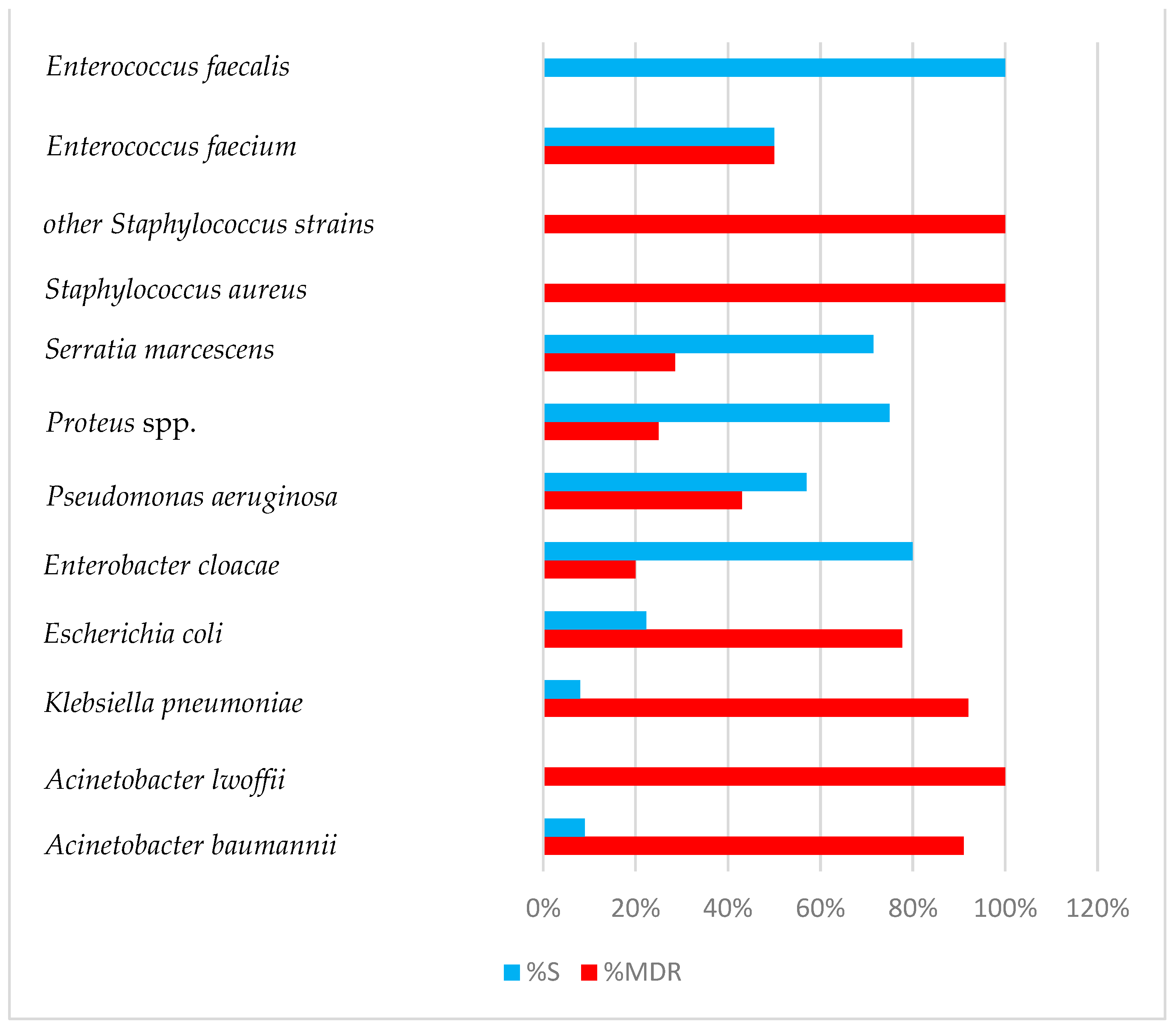 Antibiotics 13 00400 g002