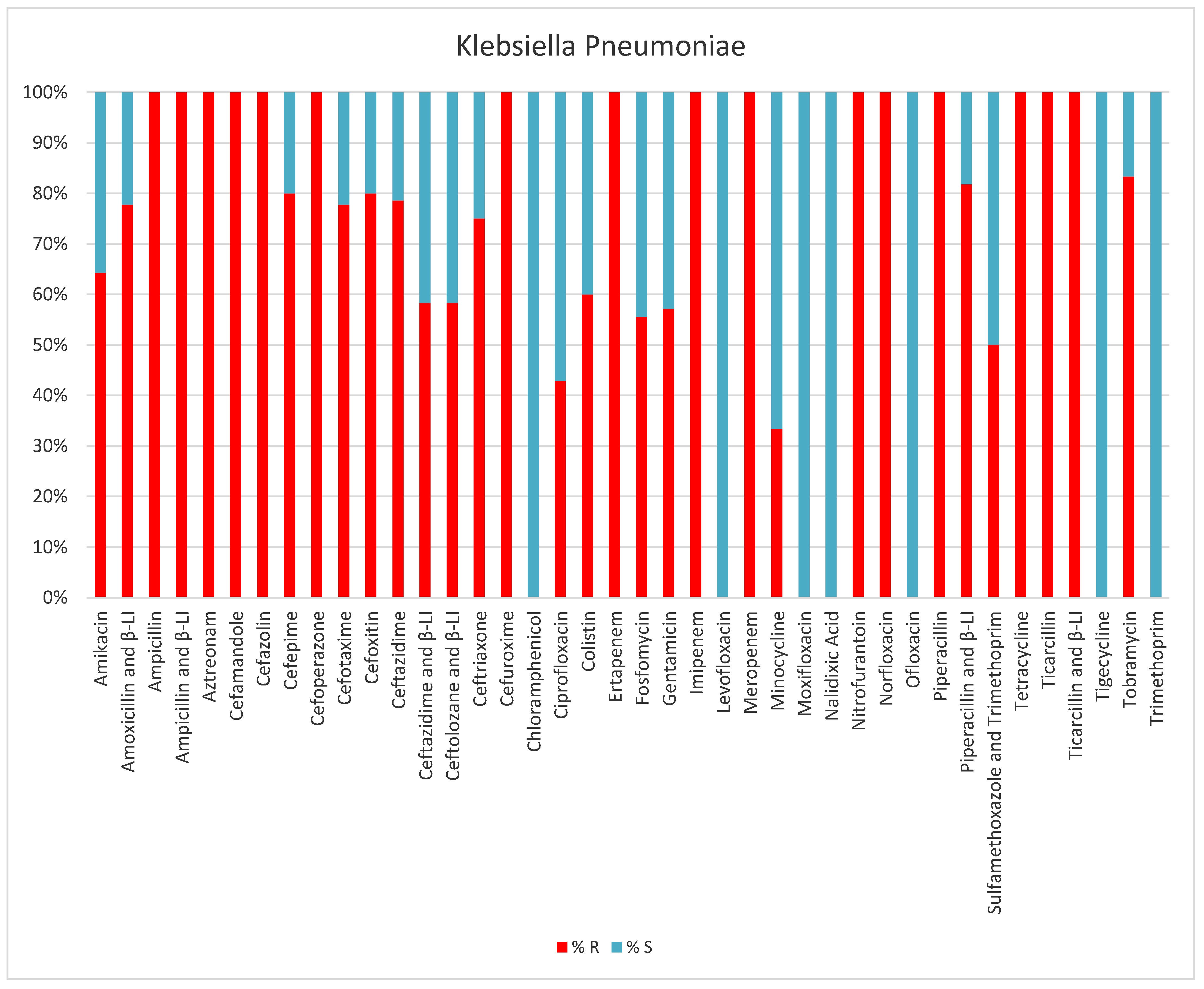 Antibiotics 13 00400 g003