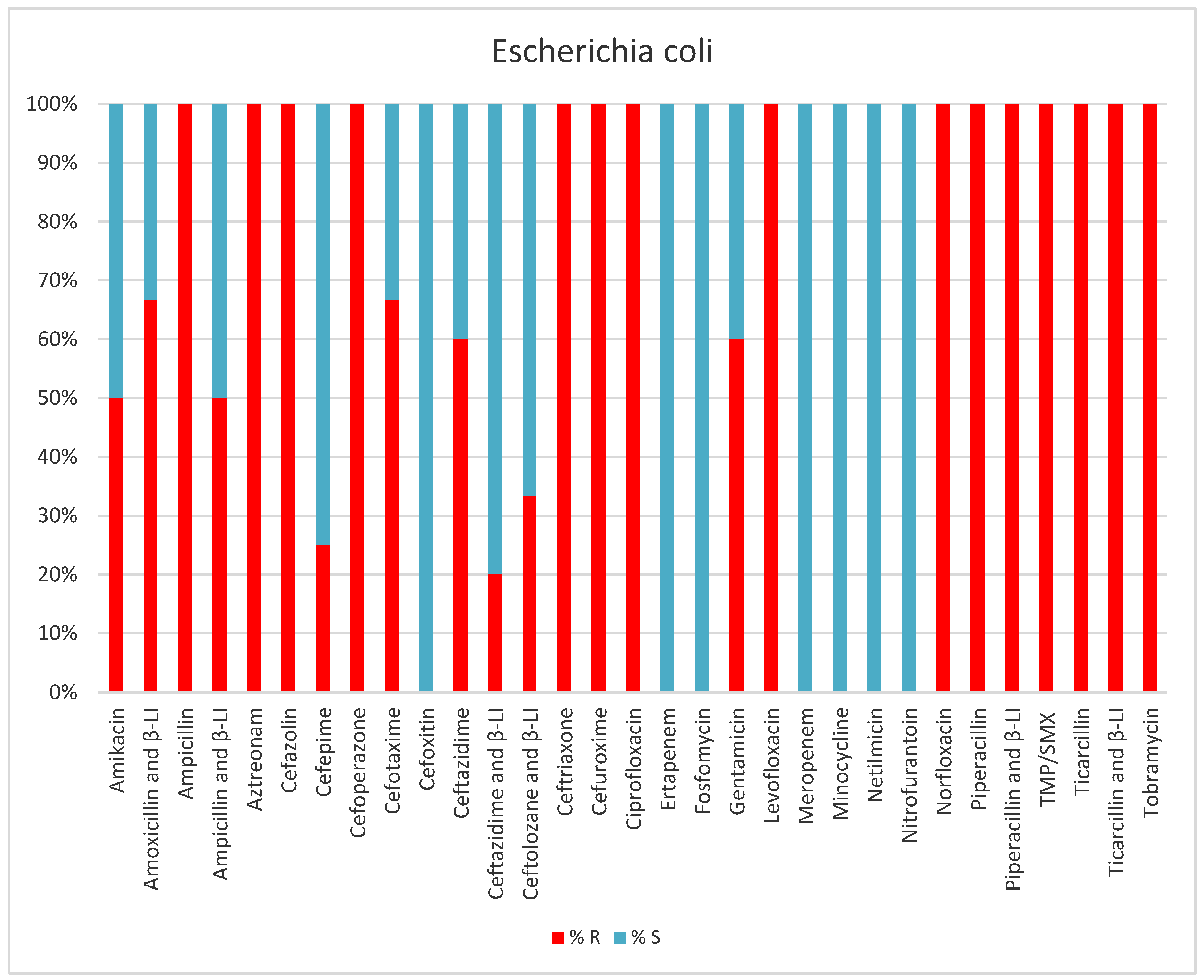 Antibiotics 13 00400 g006