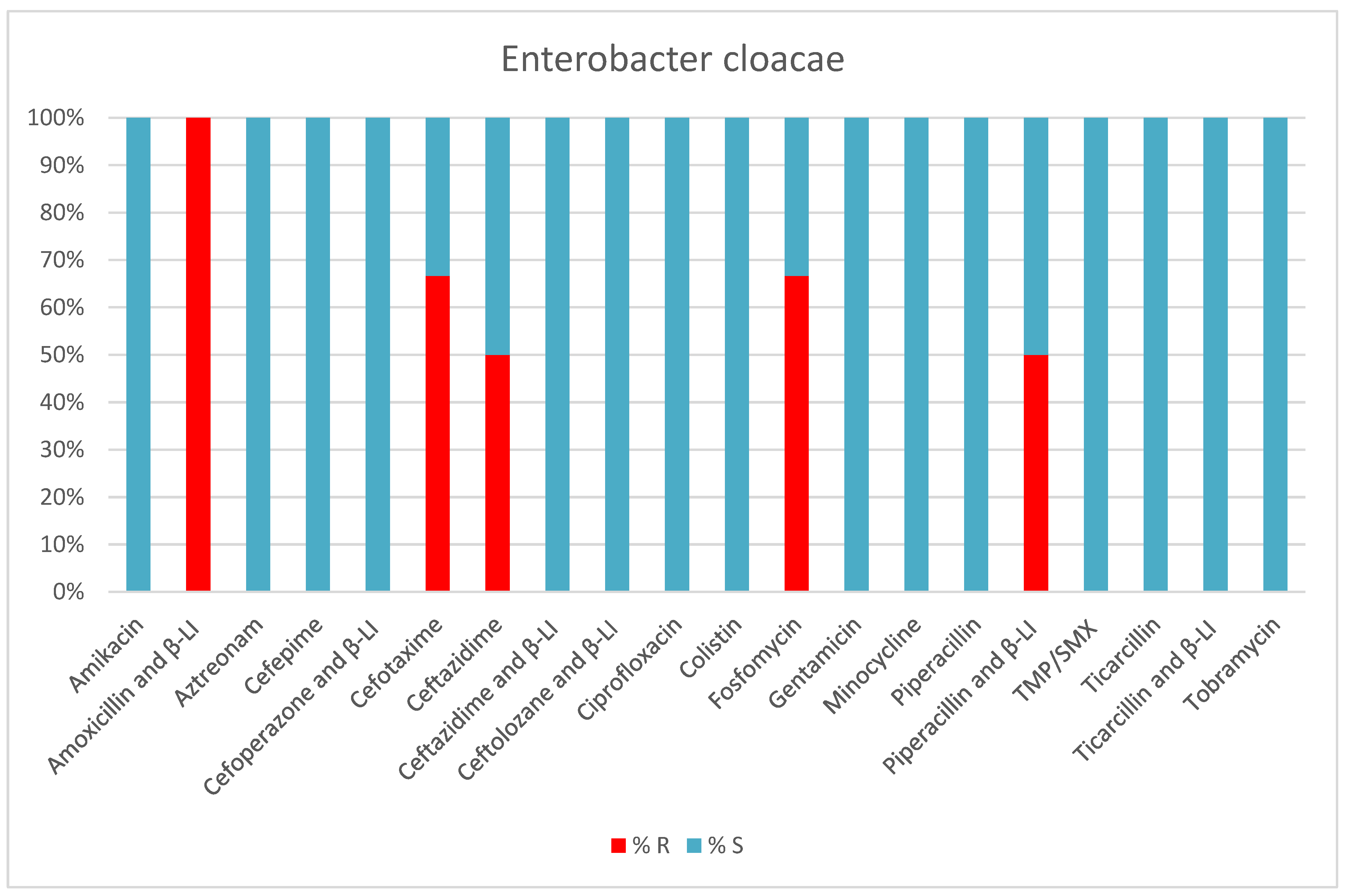 Antibiotics 13 00400 g007