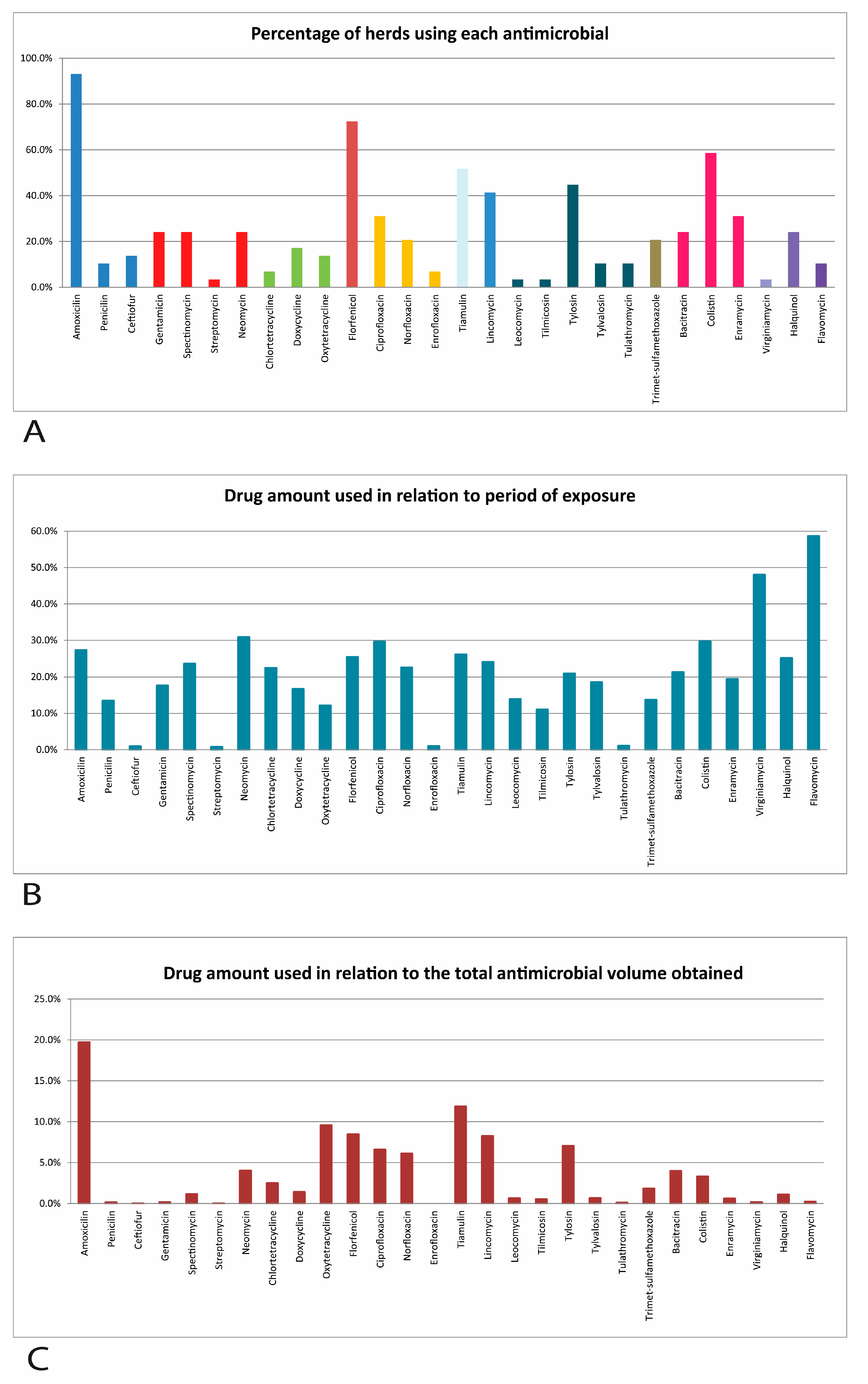 Antibiotics 13 00403 g001
