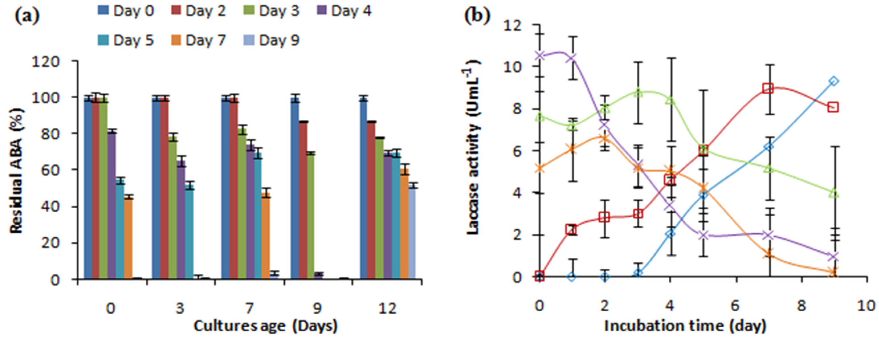 Antibiotics 13 00407 g003