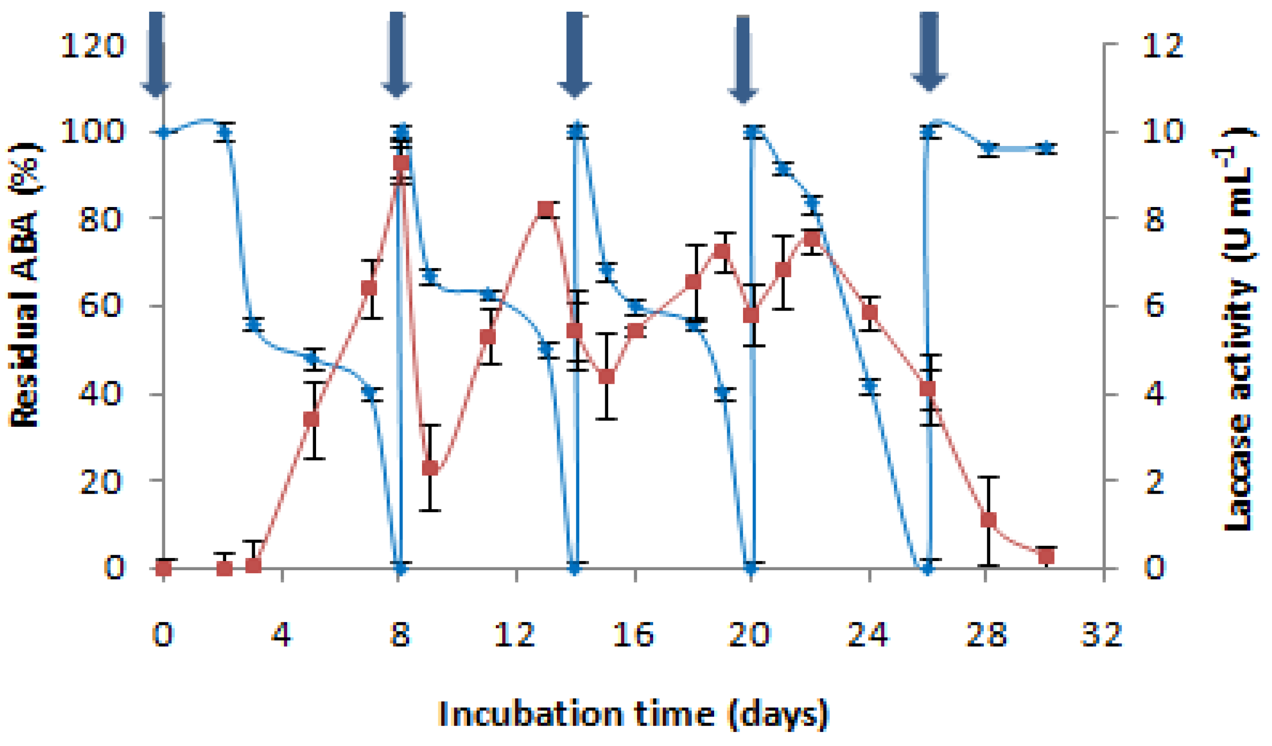 Antibiotics 13 00407 g004