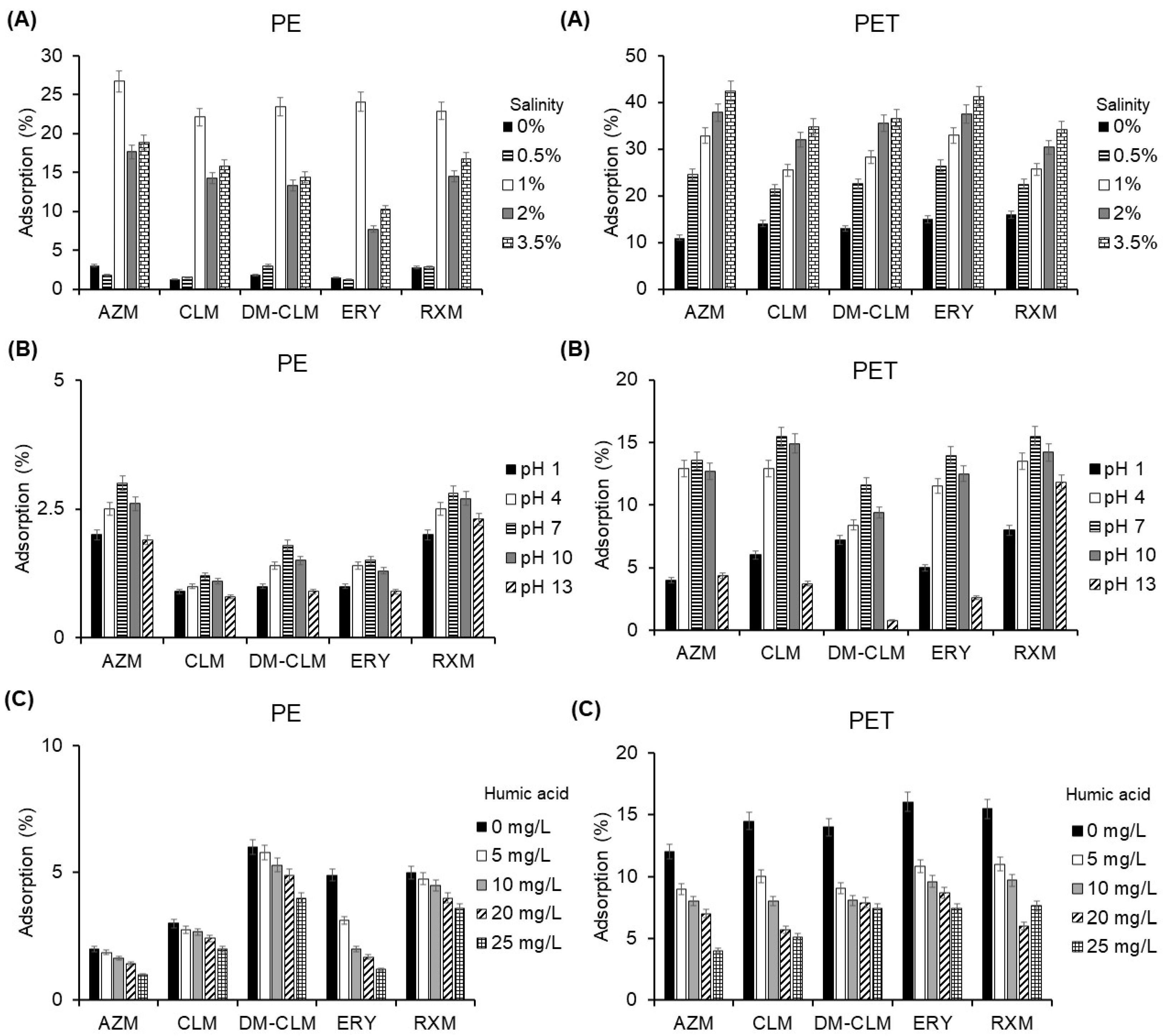 Antibiotics 13 00408 g004