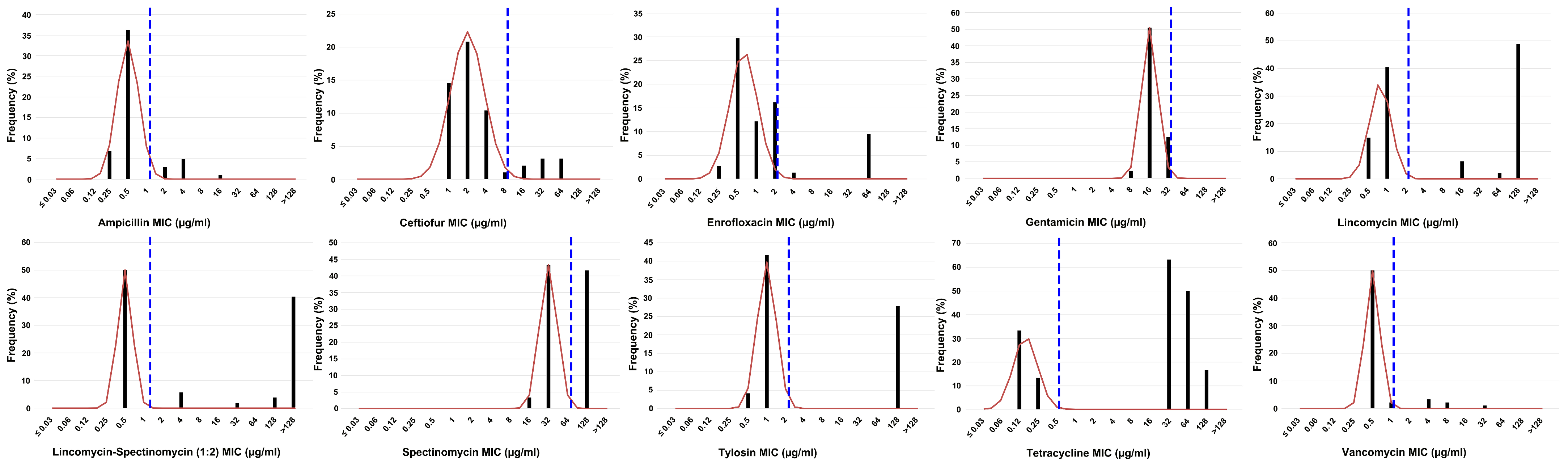 Antibiotics 13 00409 g001