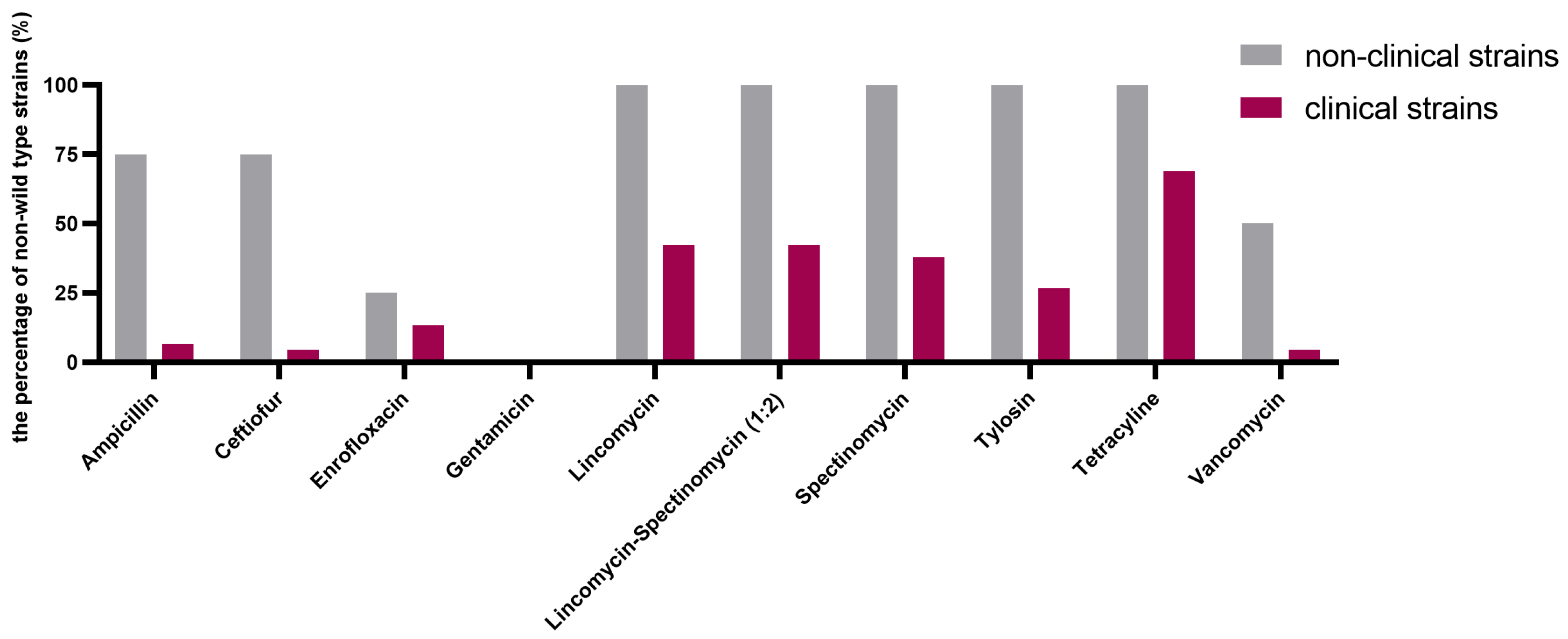 Antibiotics 13 00409 g002