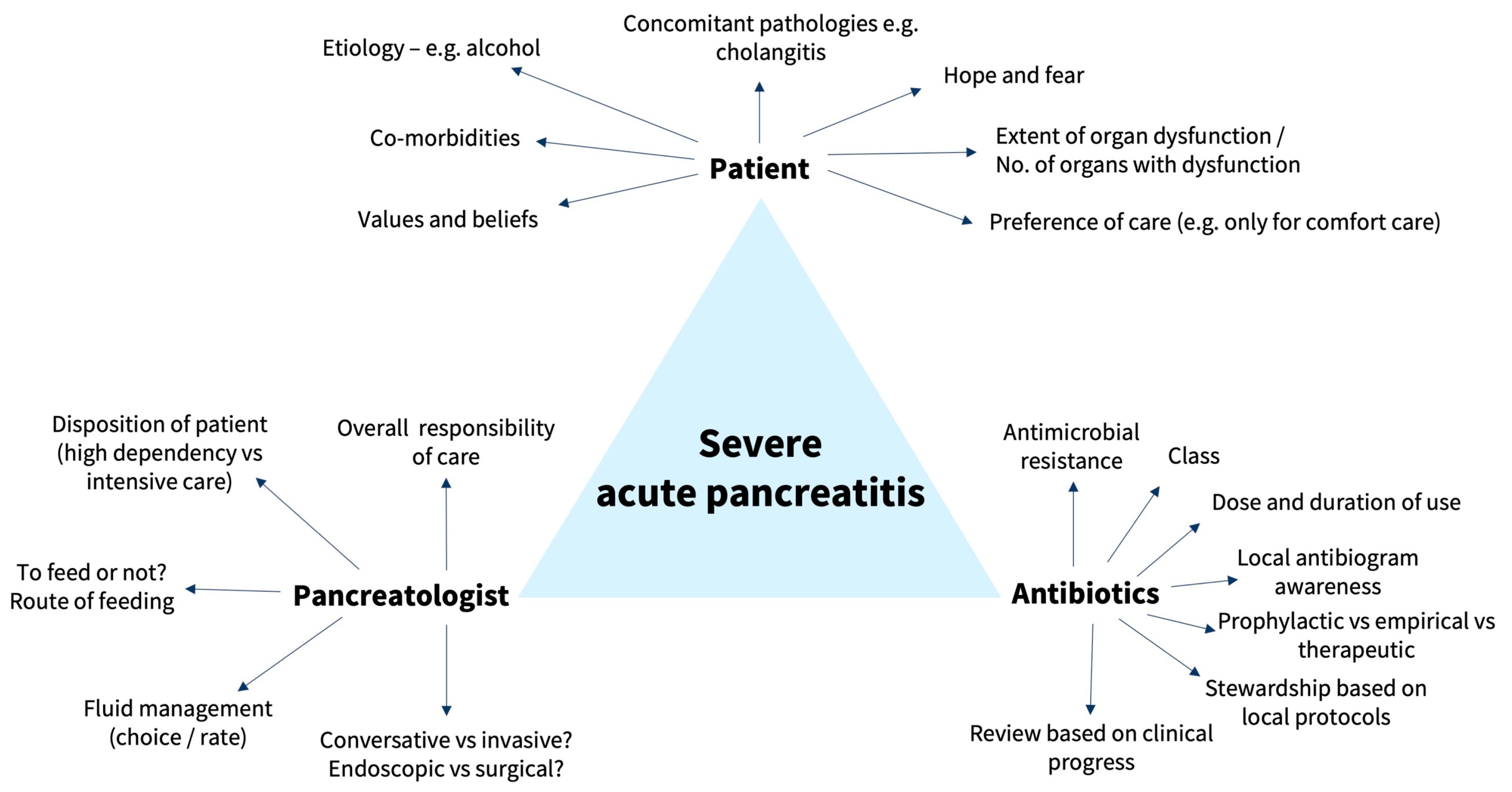 Antibiotics 13 00411 g001