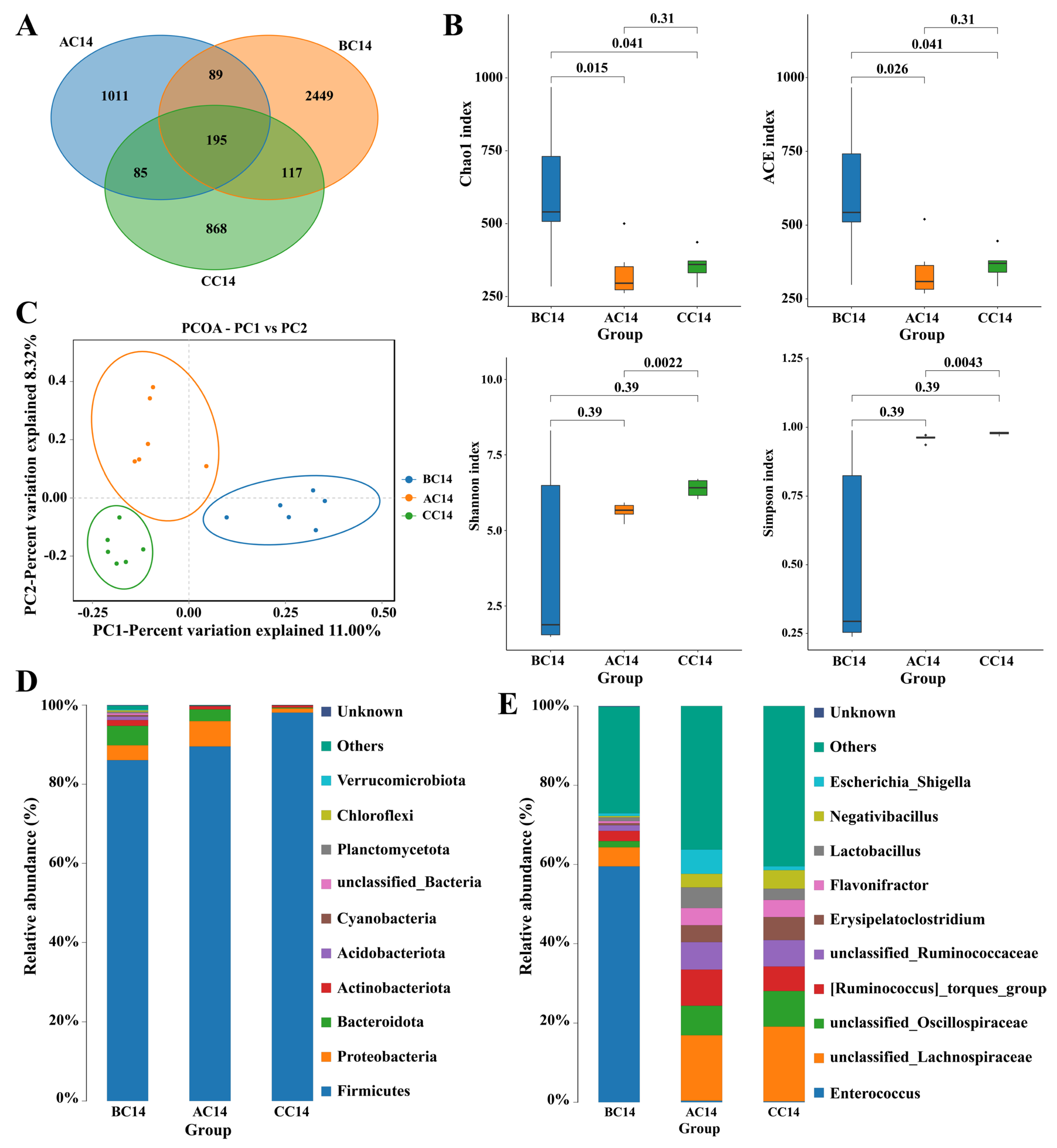 Antibiotics 13 00413 g002