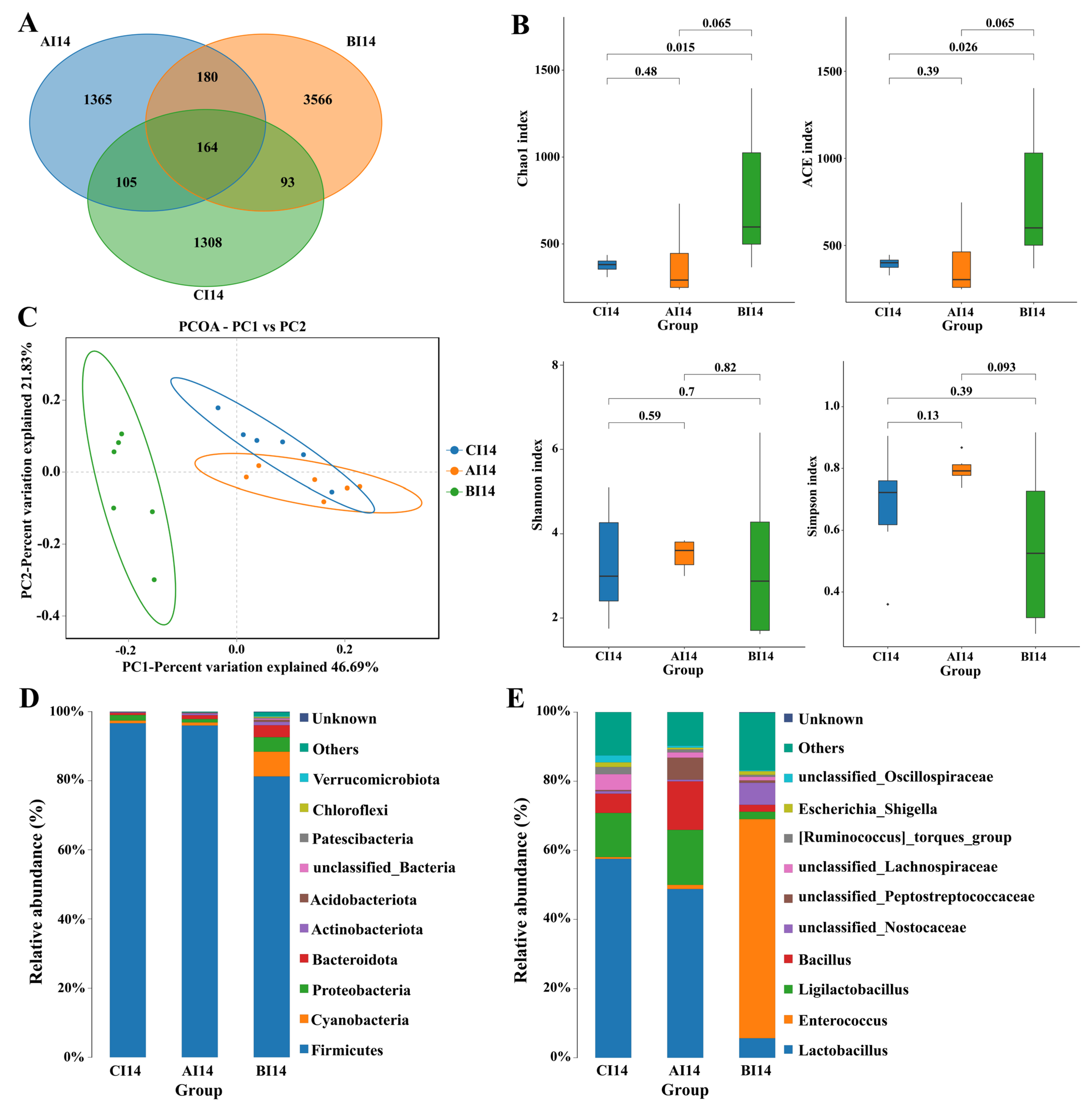 Antibiotics 13 00413 g004