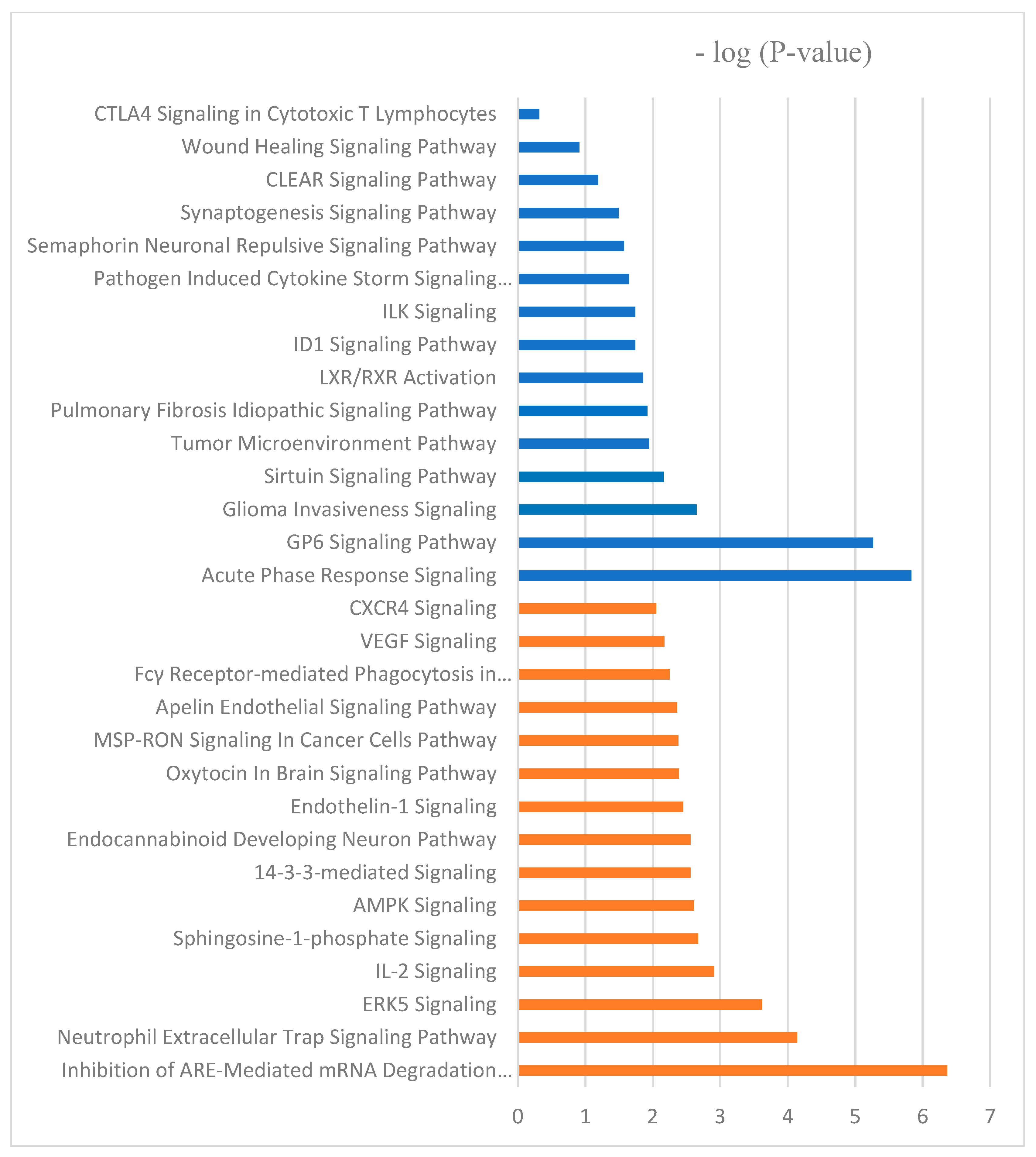 Antibiotics 13 00414 g004